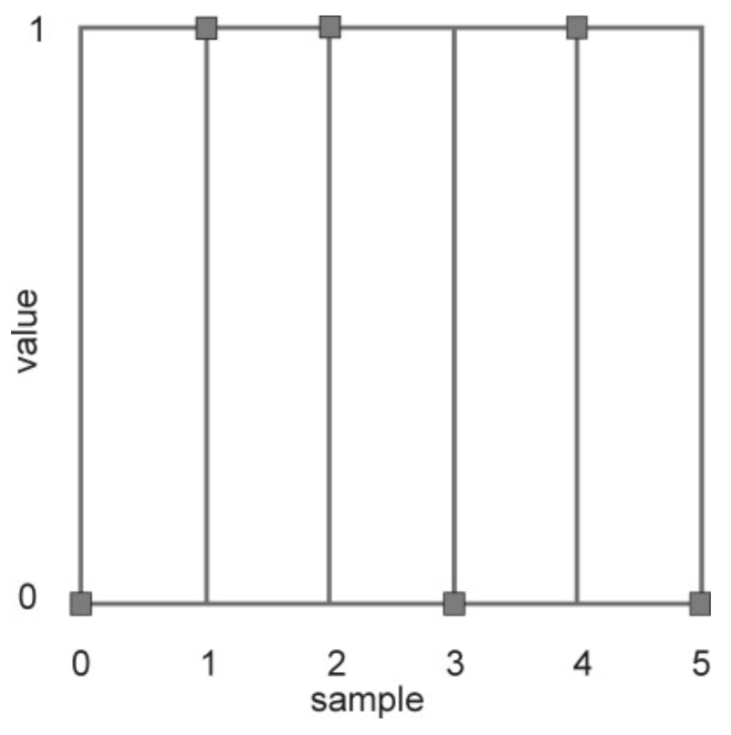 Sensors 21 06308 g007