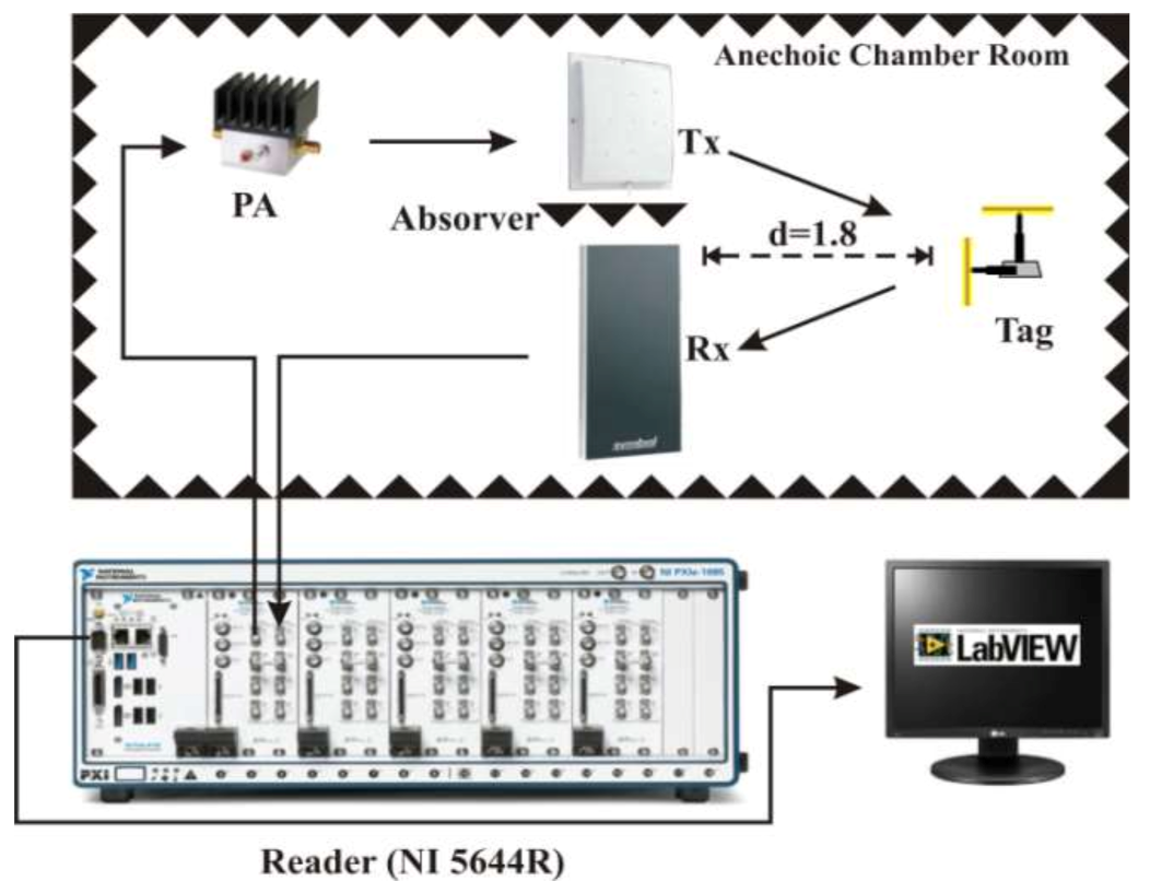 Sensors 21 06308 g008