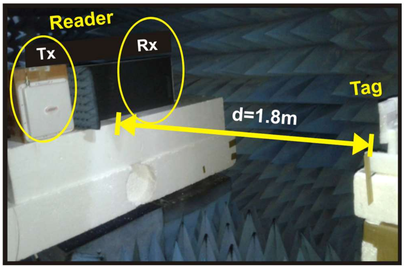 Sensors 21 06308 g009