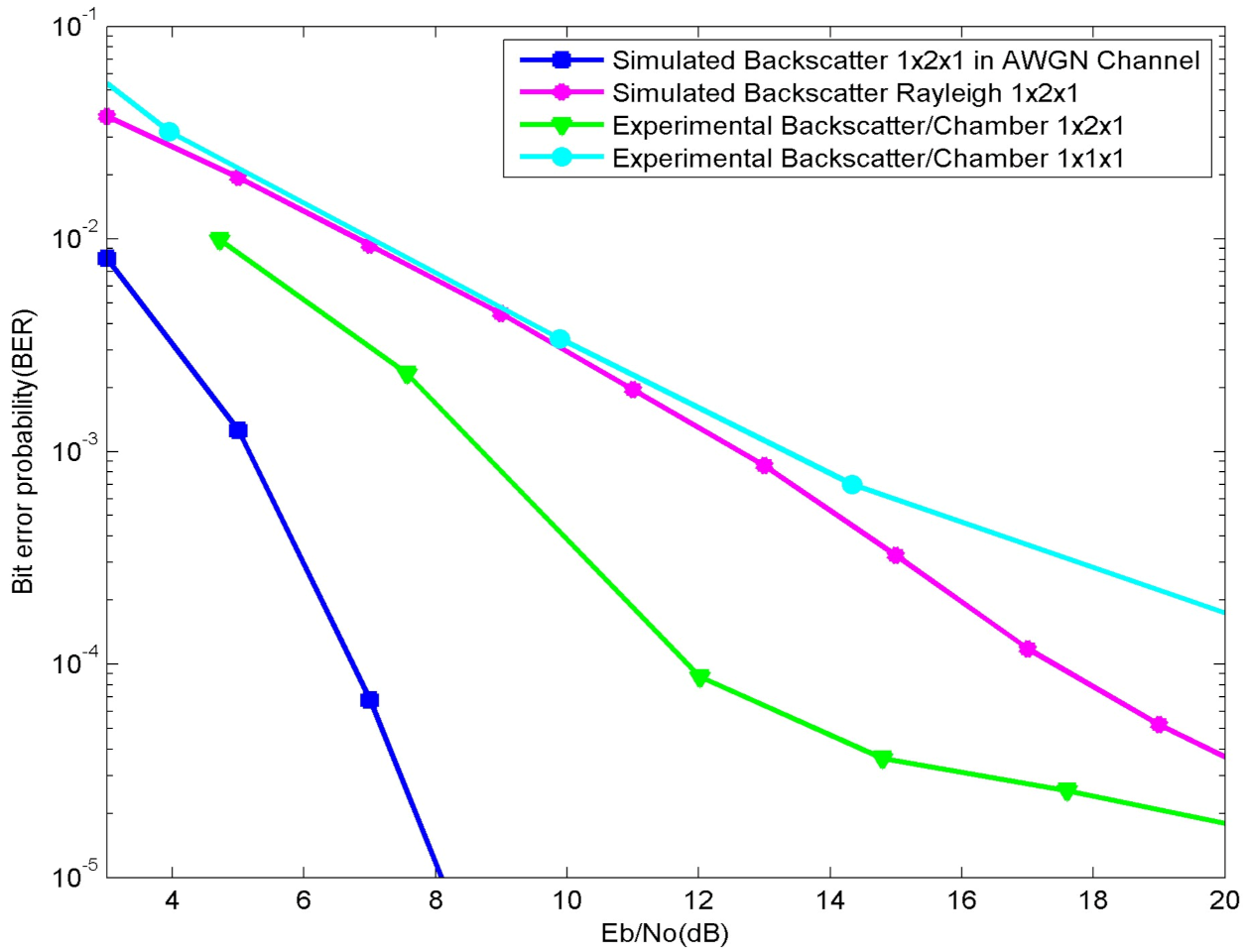 Sensors 21 06308 g010