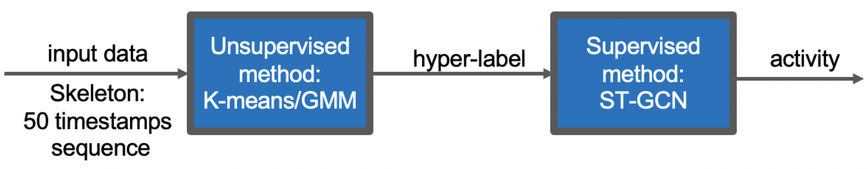 Sensors 21 06309 g001