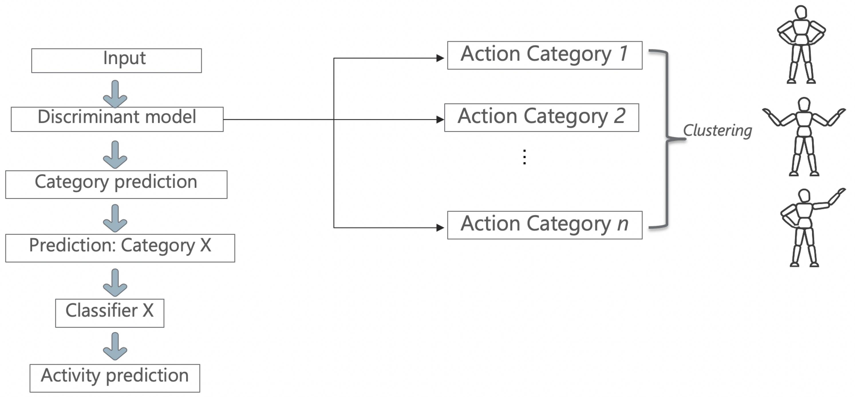 Sensors 21 06309 g002