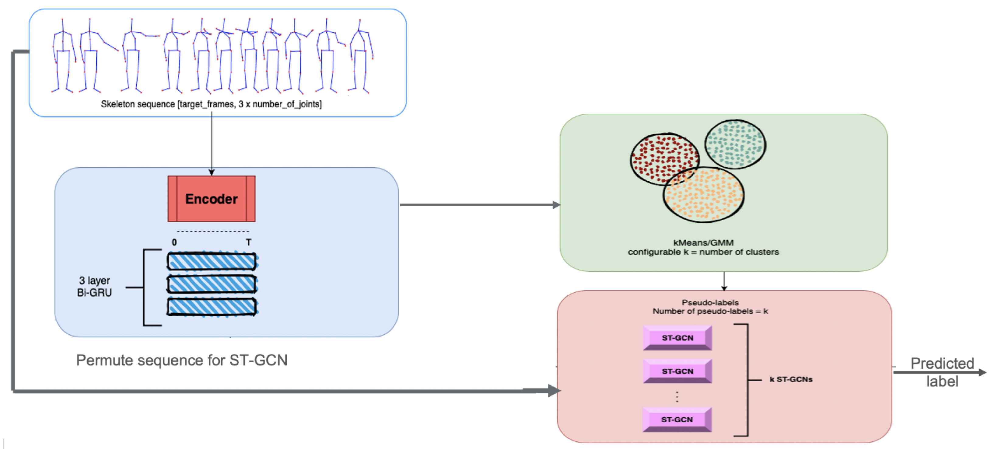 Sensors 21 06309 g003