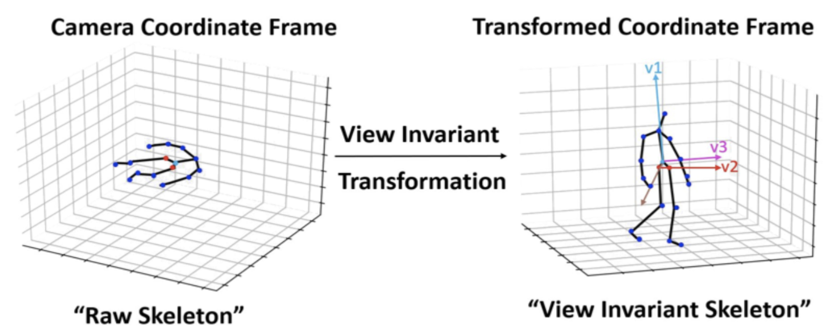 Sensors 21 06309 g004