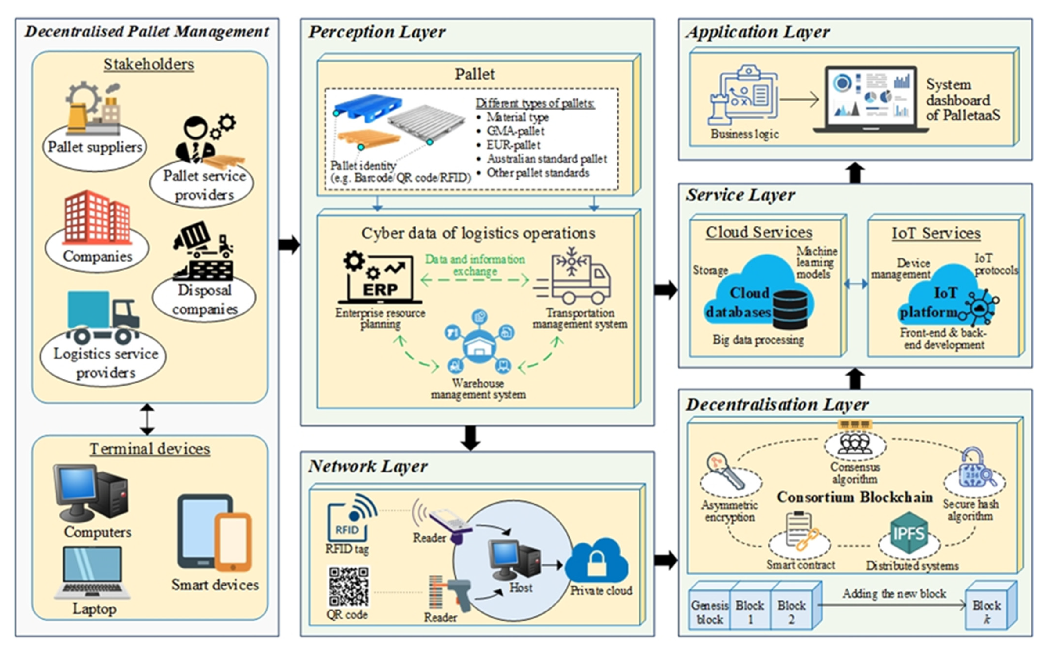 Sensors 21 06310 g002