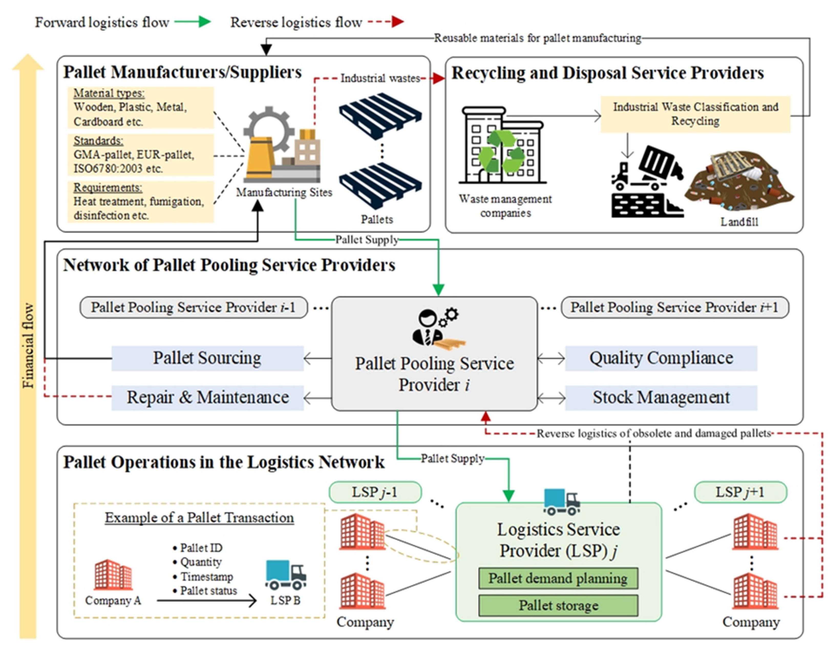 Sensors 21 06310 g003