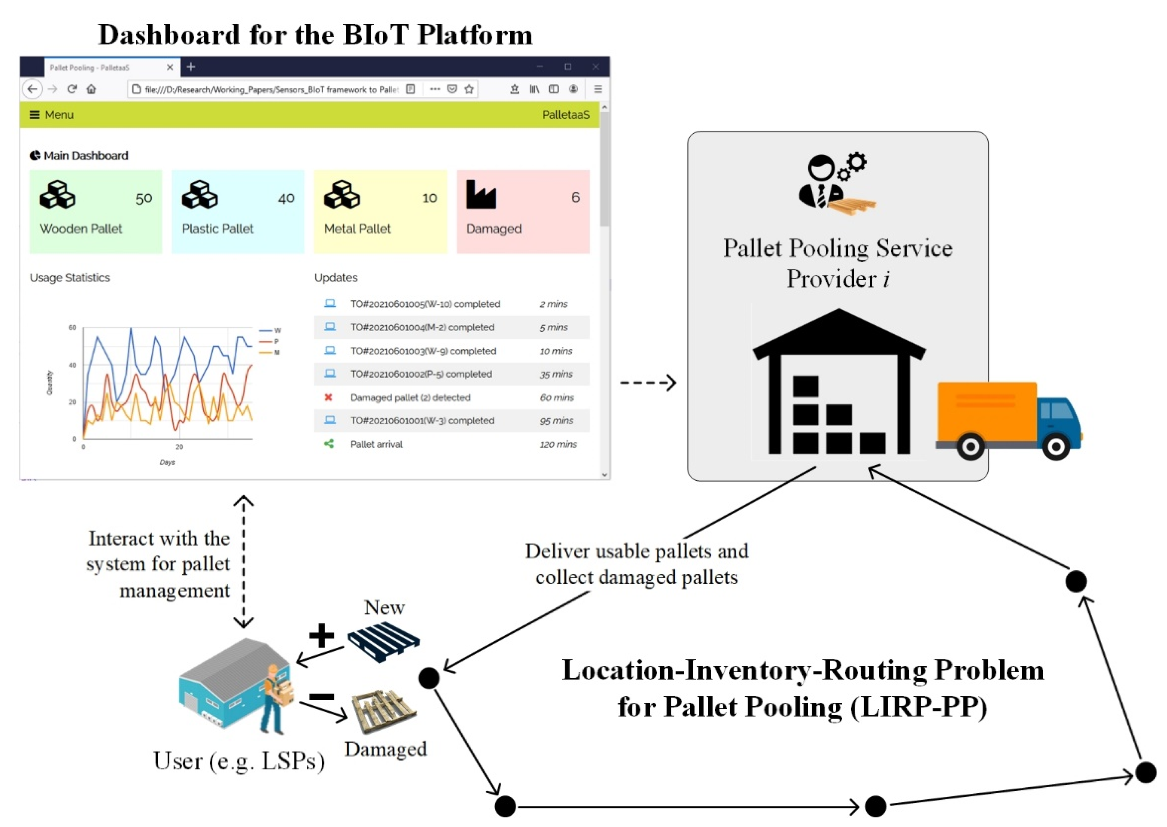 Sensors 21 06310 g004