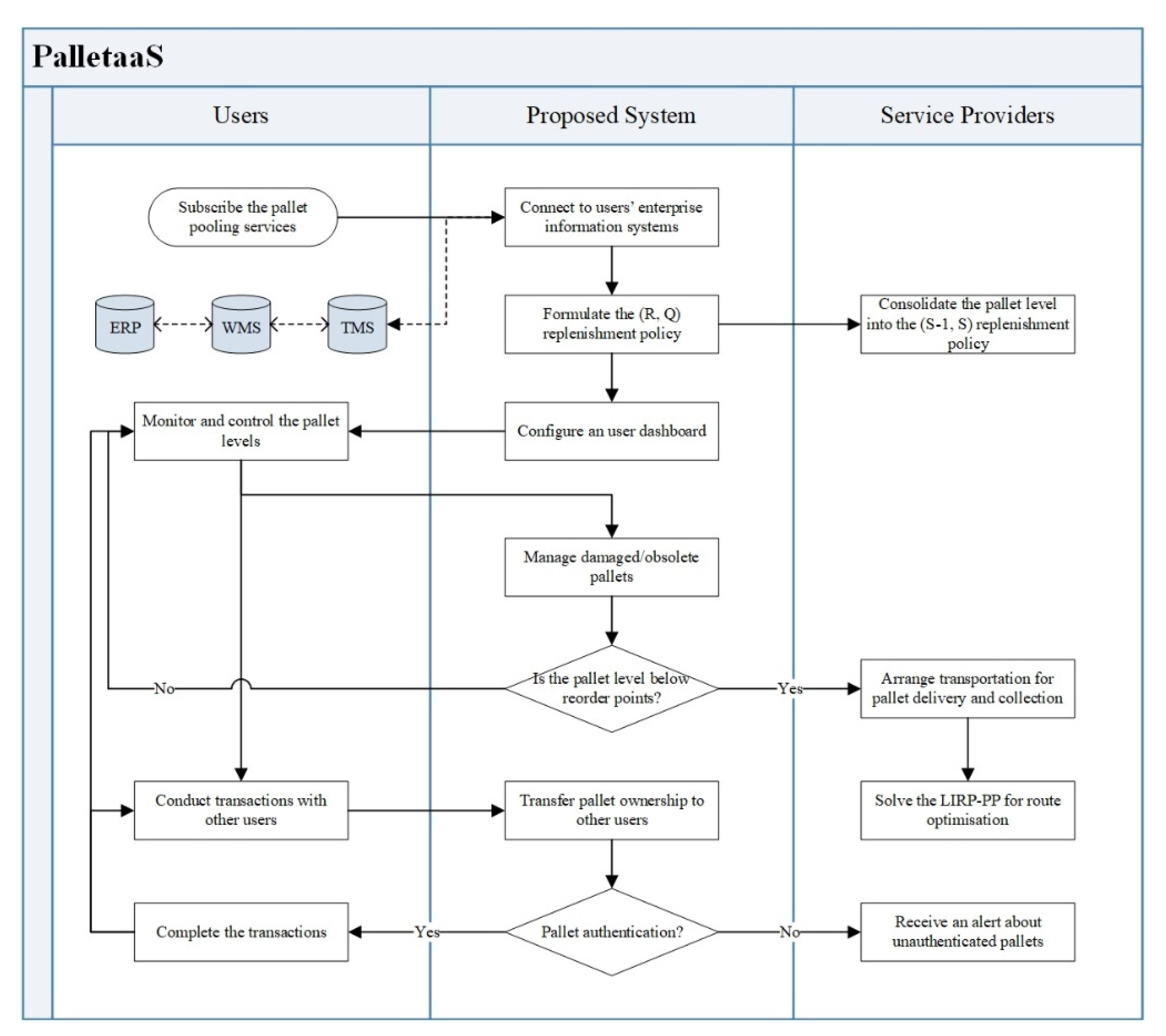 Sensors 21 06310 g005