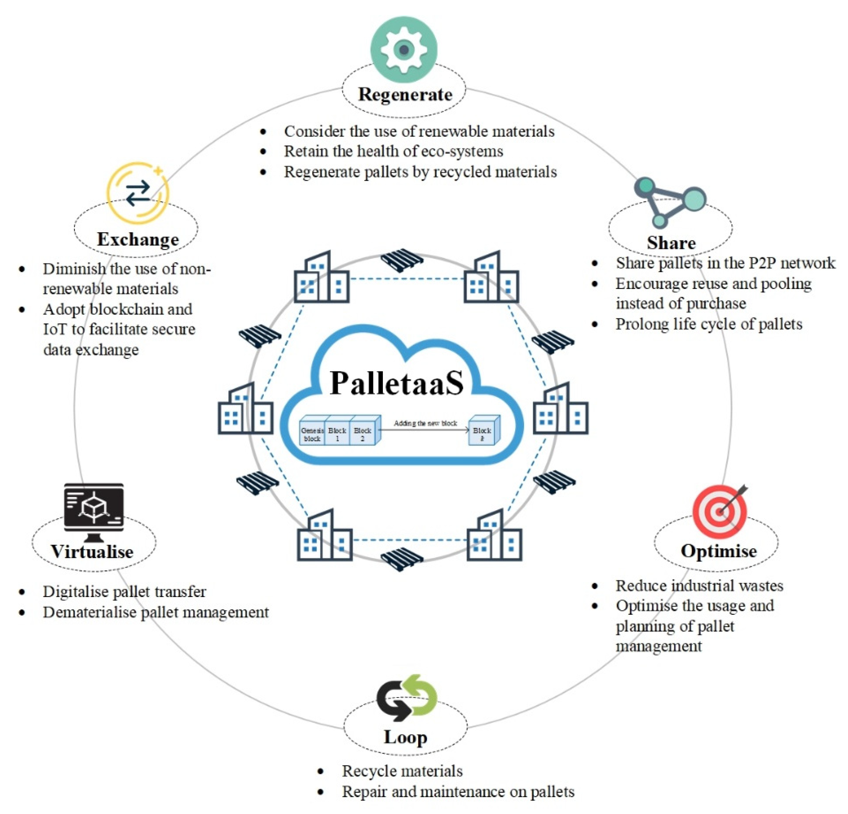 Sensors 21 06310 g006