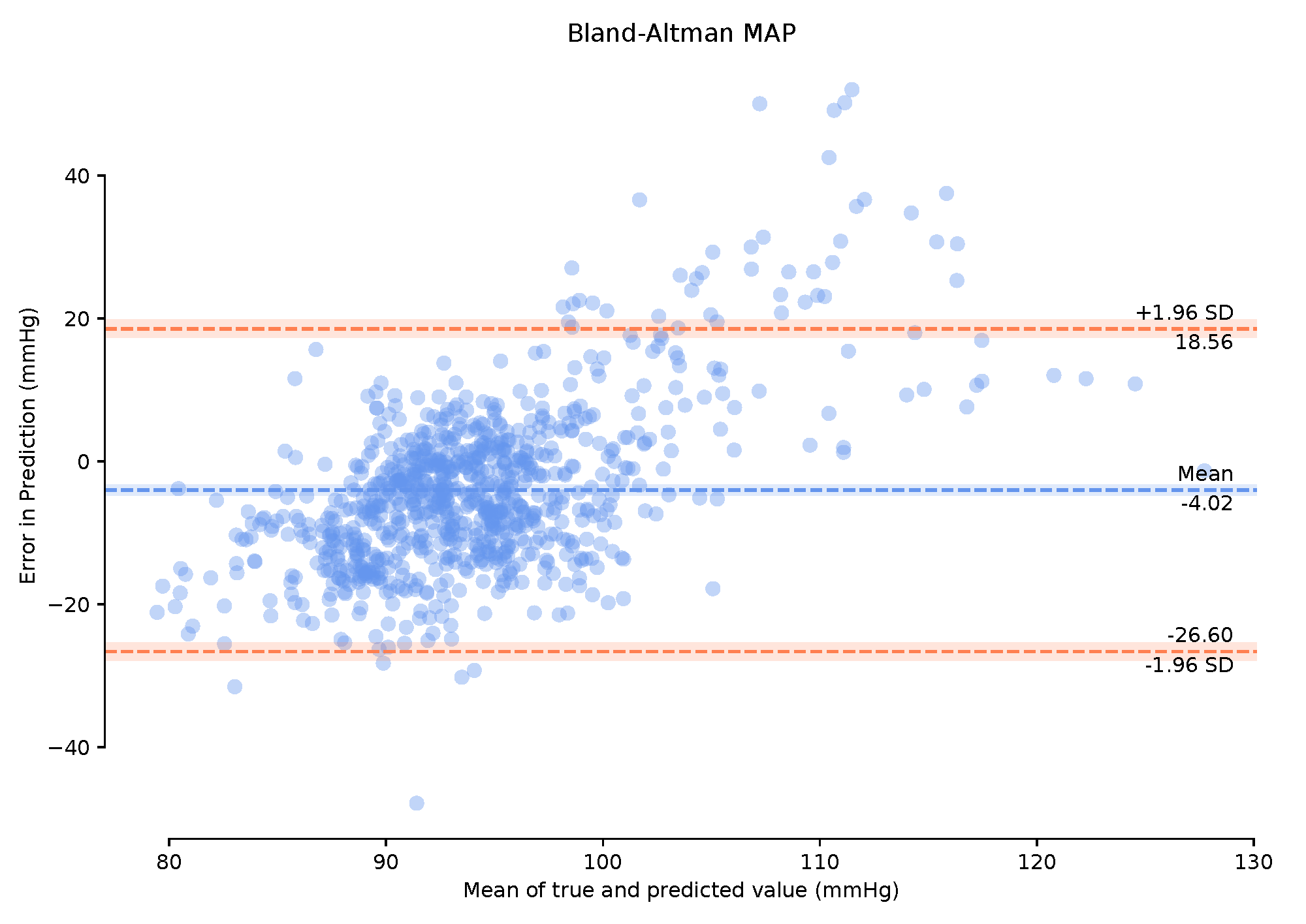 Sensors 21 06311 g007