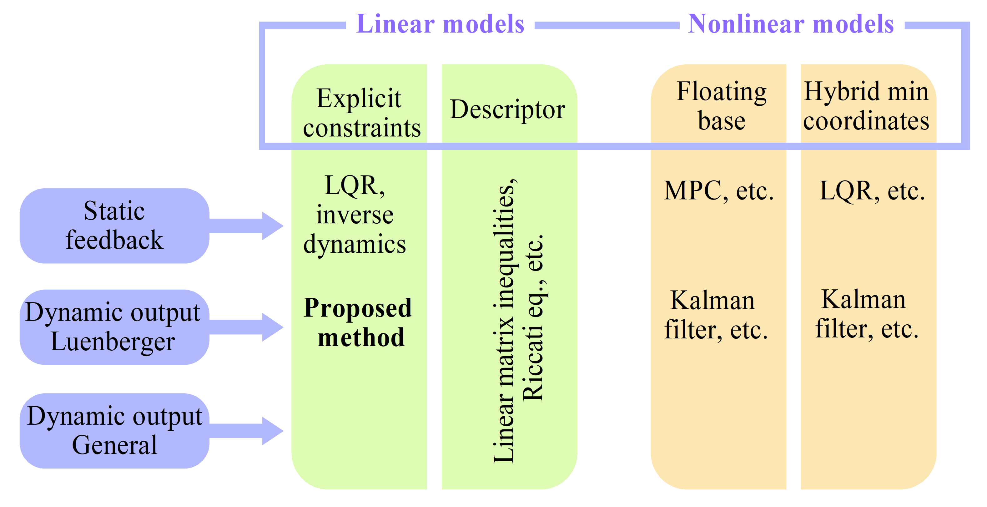 Sensors 21 06312 g001
