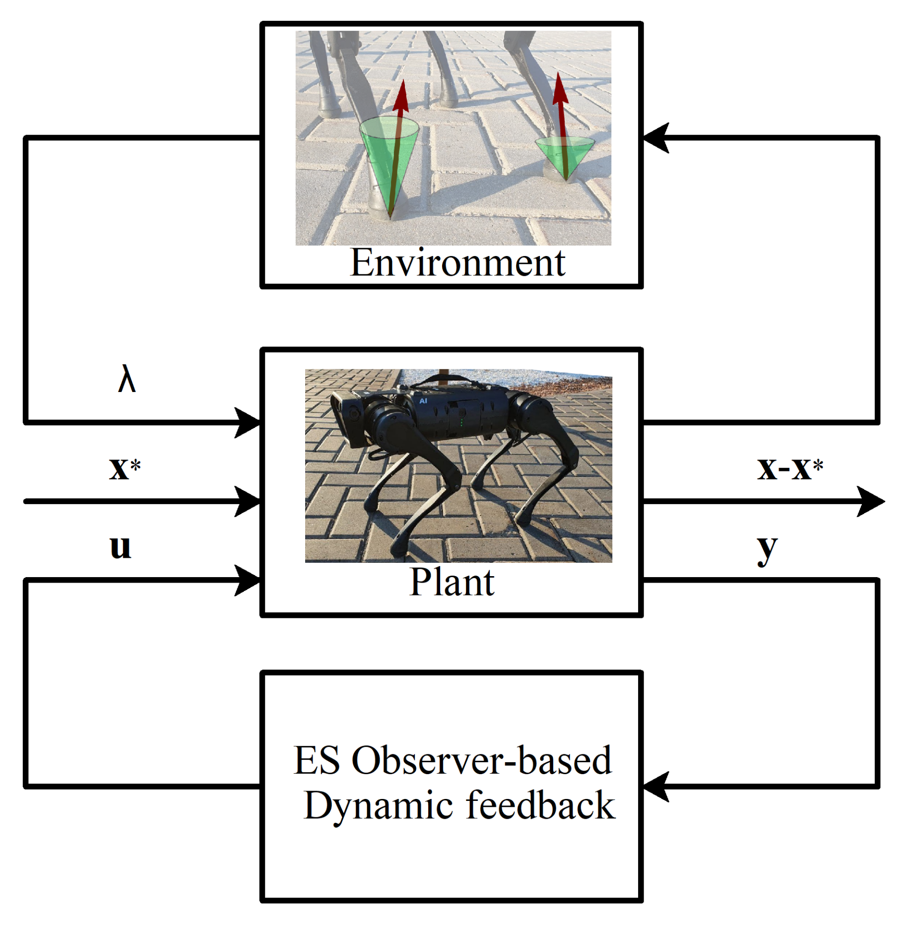 Sensors 21 06312 g003