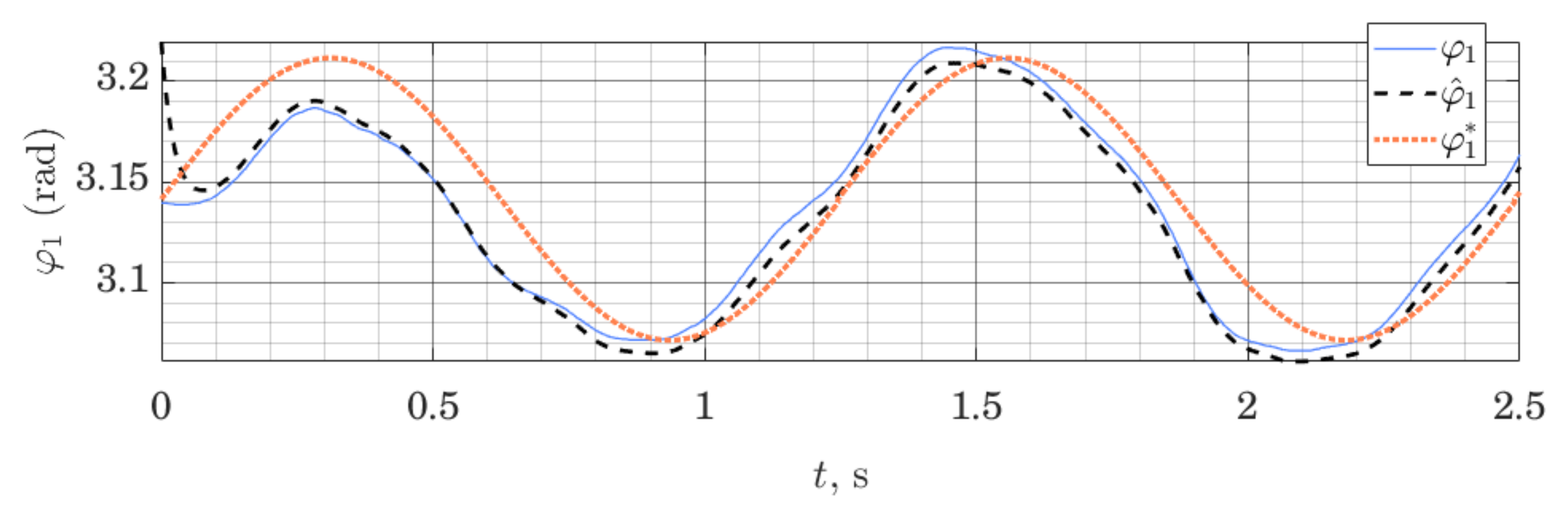 Sensors 21 06312 g005