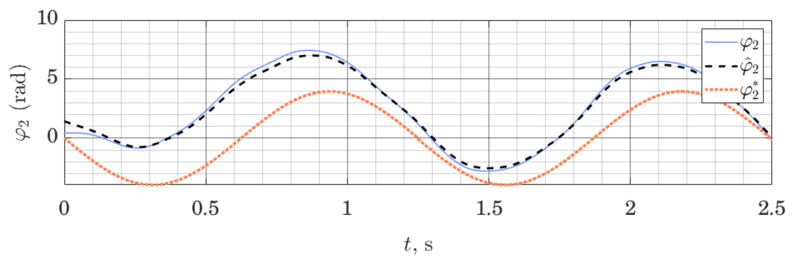 Sensors 21 06312 g006