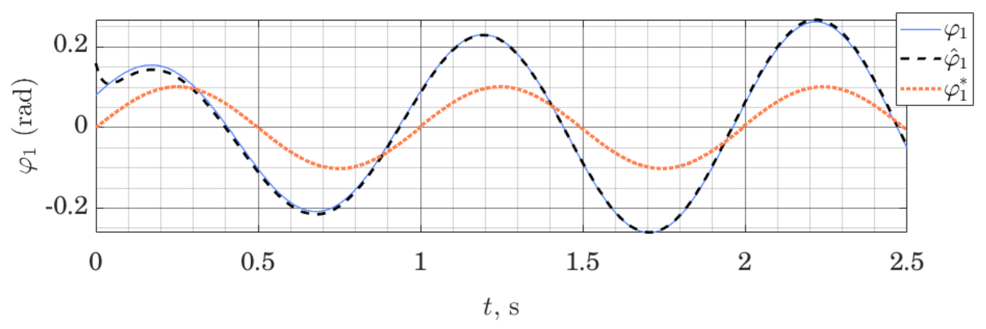 Sensors 21 06312 g007