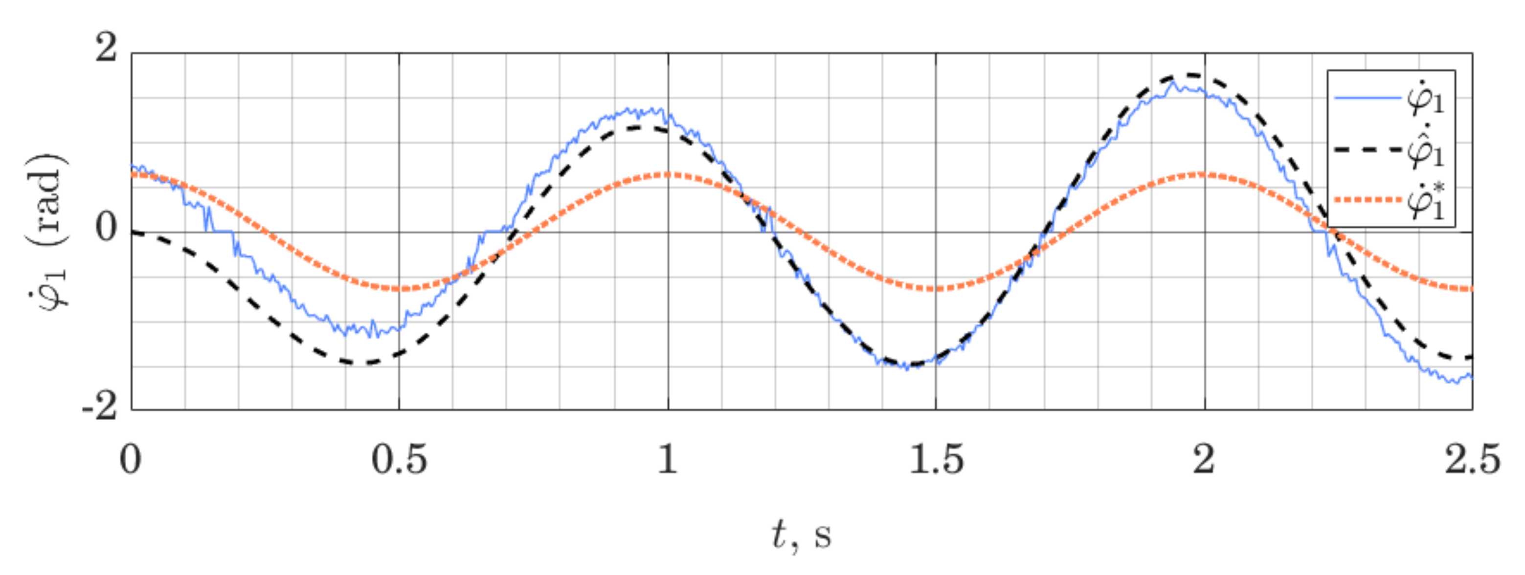 Sensors 21 06312 g008