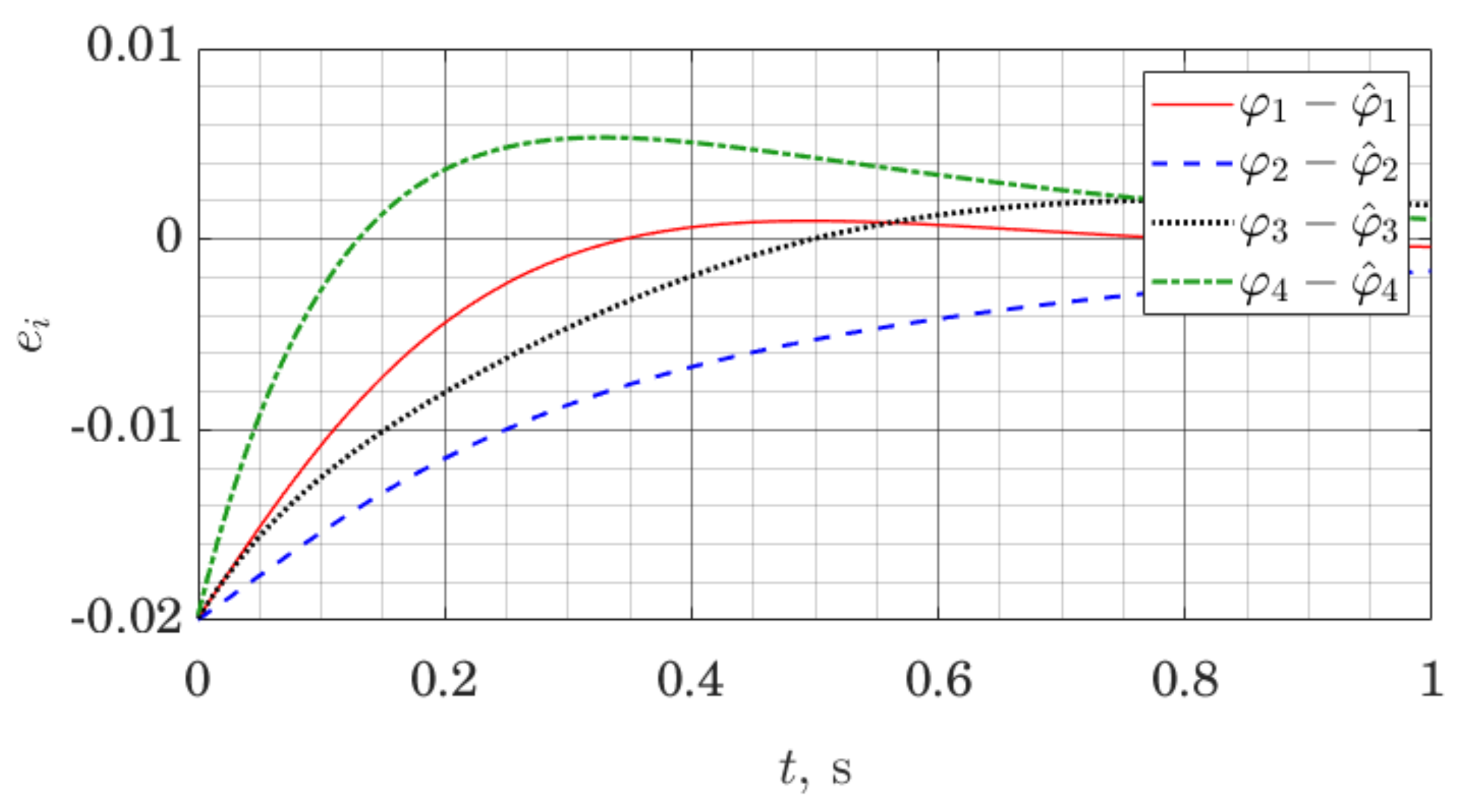 Sensors 21 06312 g010