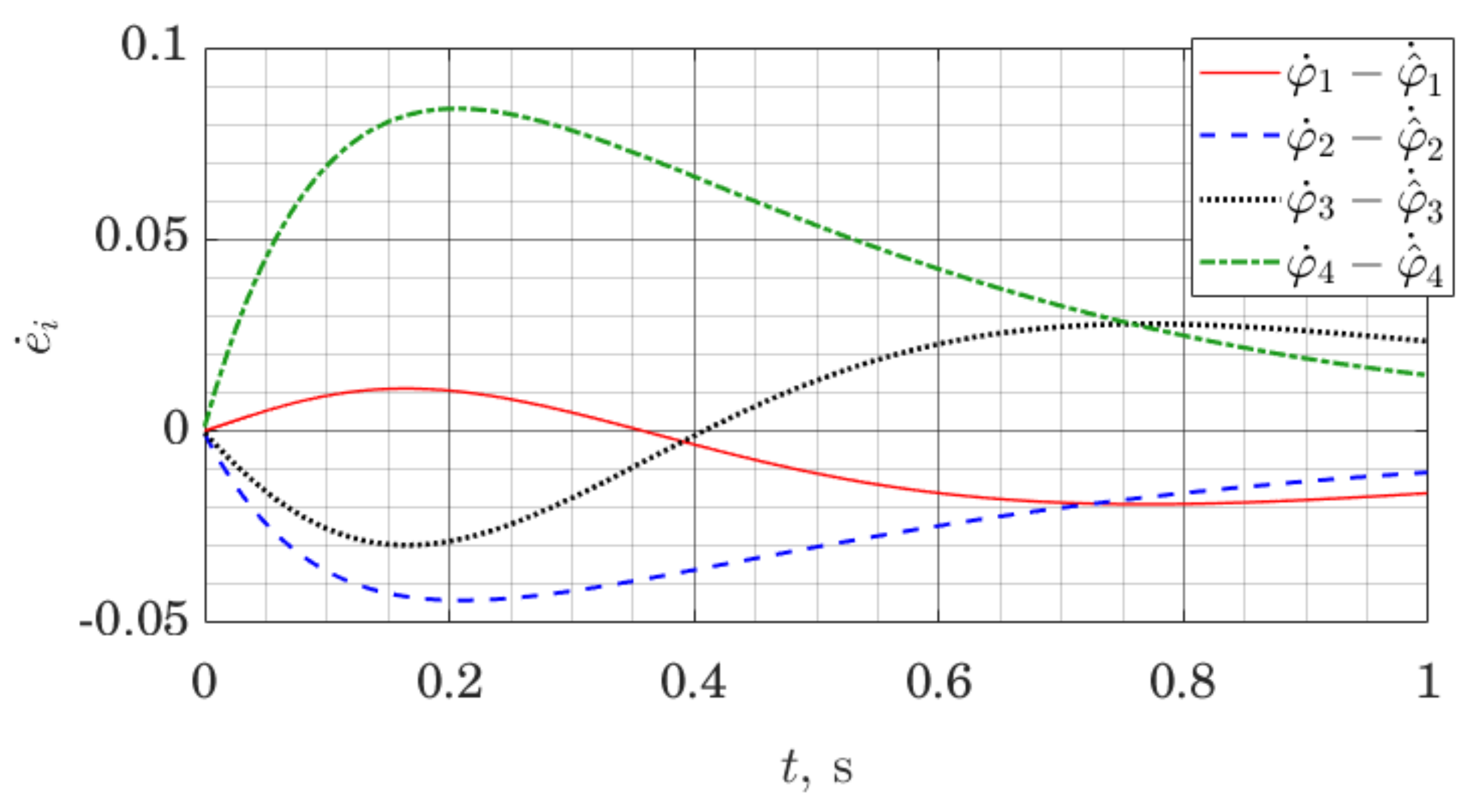 Sensors 21 06312 g011