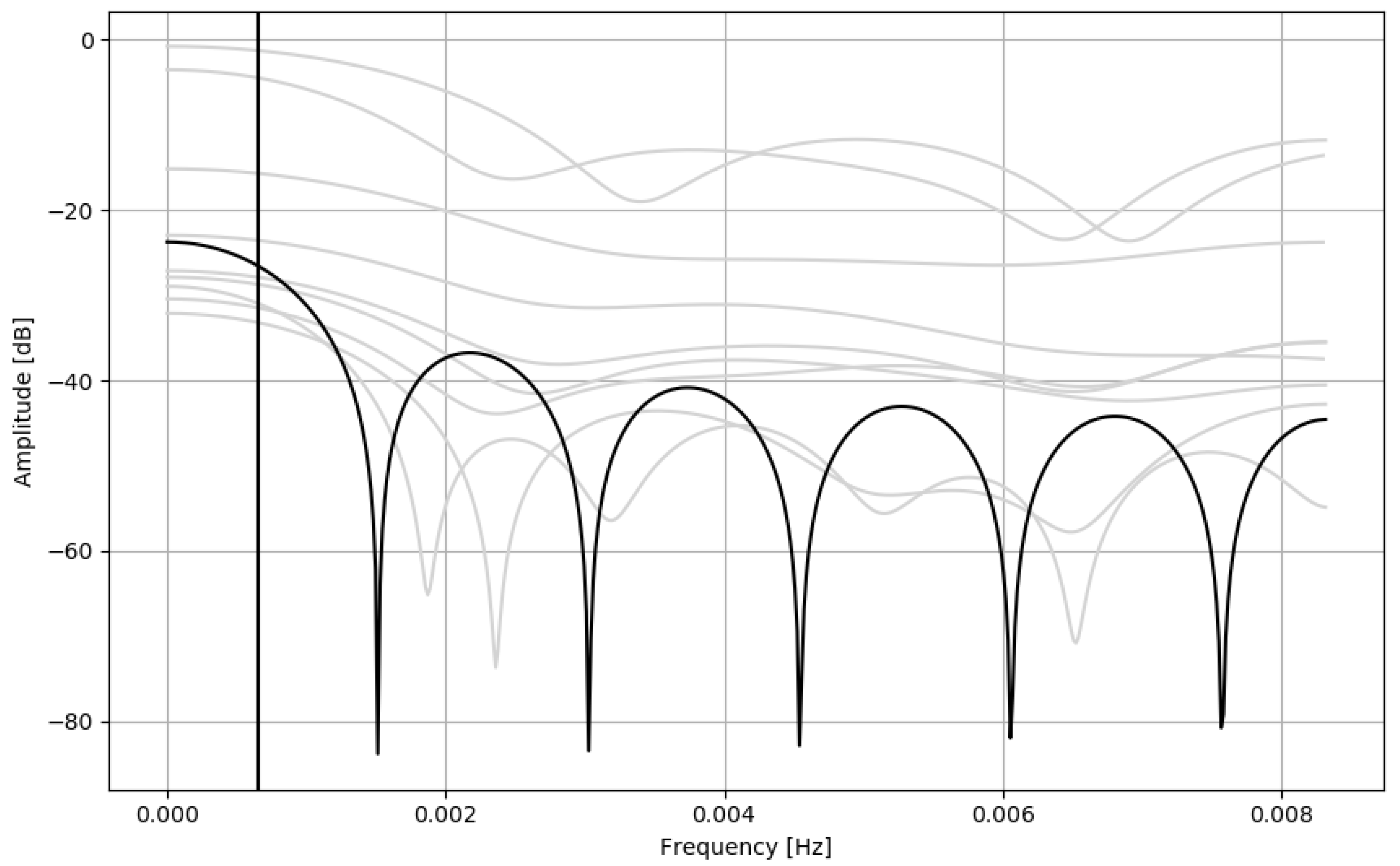 Sensors 21 06313 g002