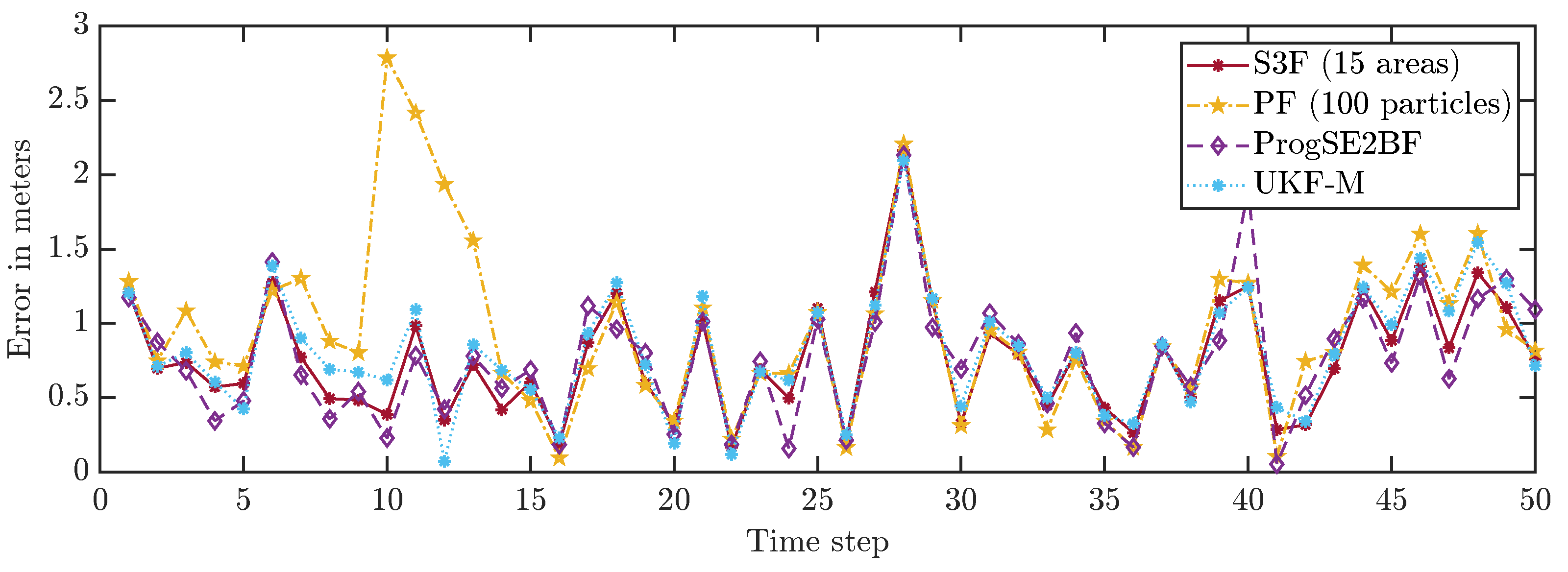 Sensors 21 06314 g006 Sensors 21 06314 g006