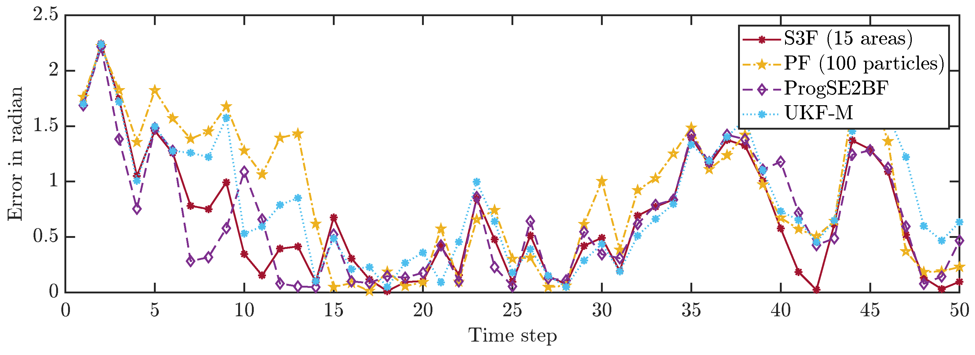 Sensors 21 06314 g007 Sensors 21 06314 g007