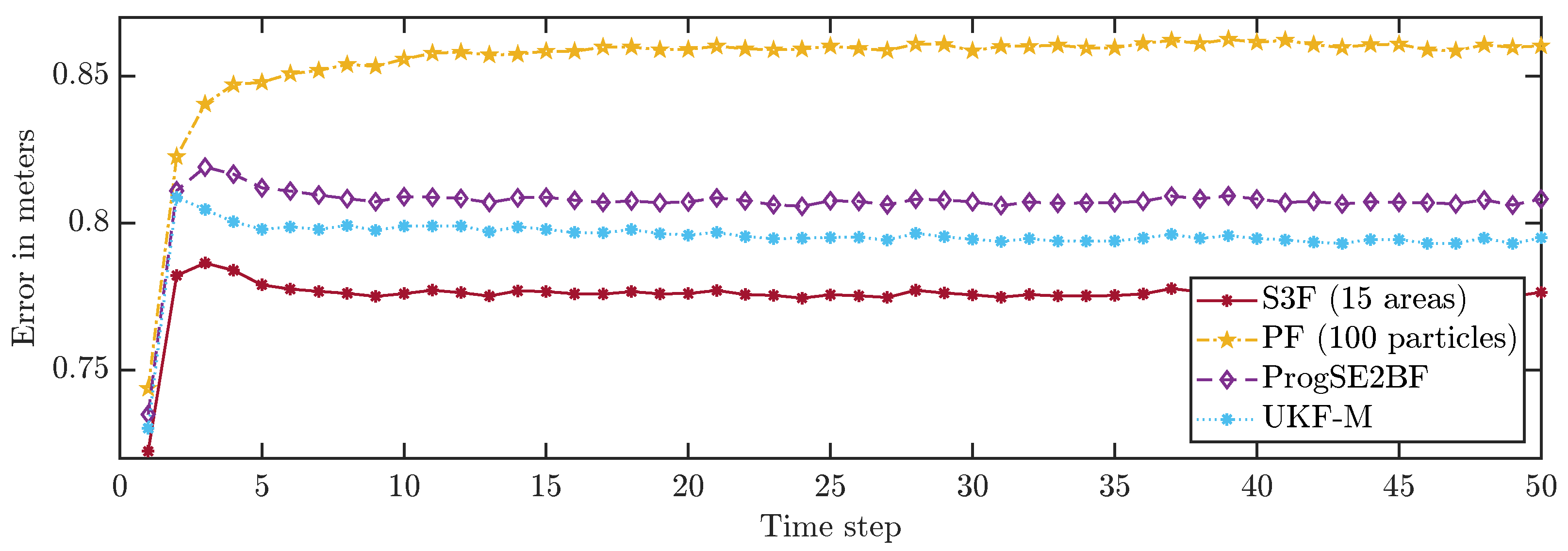 Sensors 21 06314 g008 Sensors 21 06314 g008