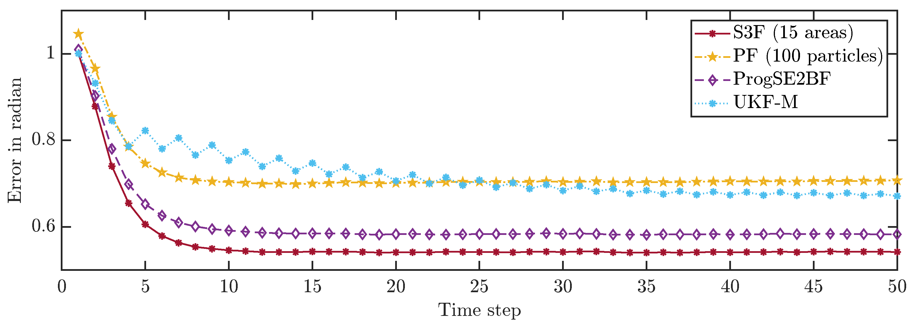 Sensors 21 06314 g009 Sensors 21 06314 g009