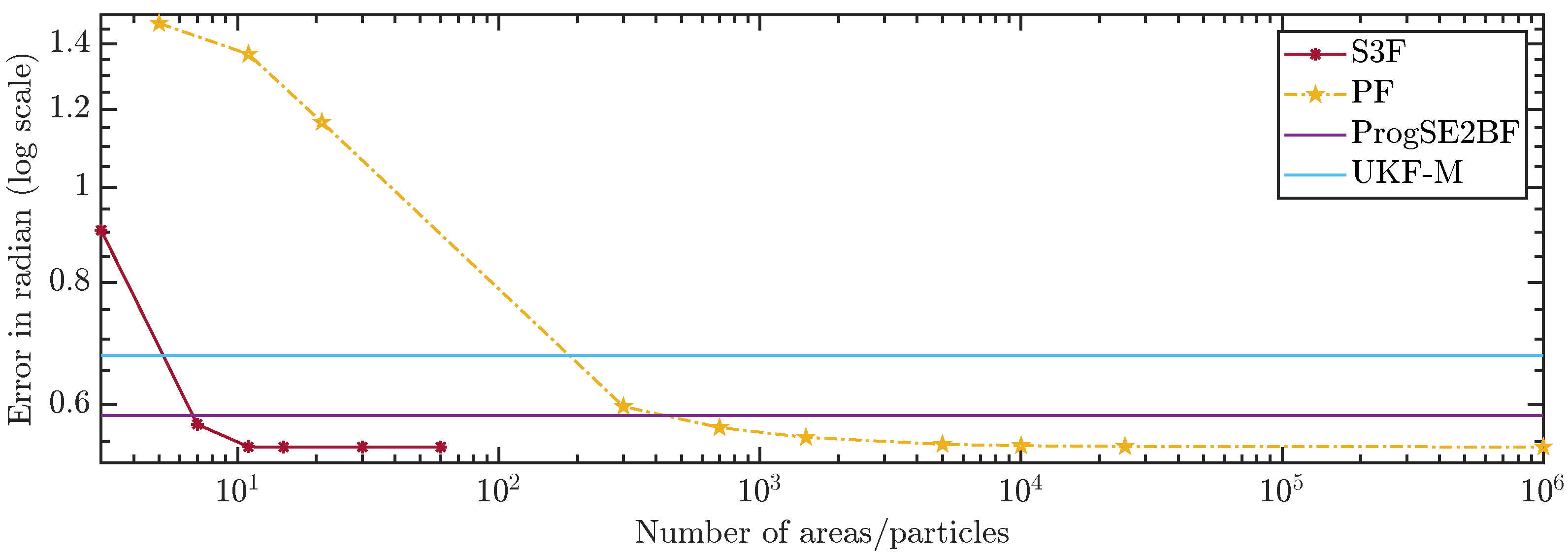 Sensors 21 06314 g011 Sensors 21 06314 g011