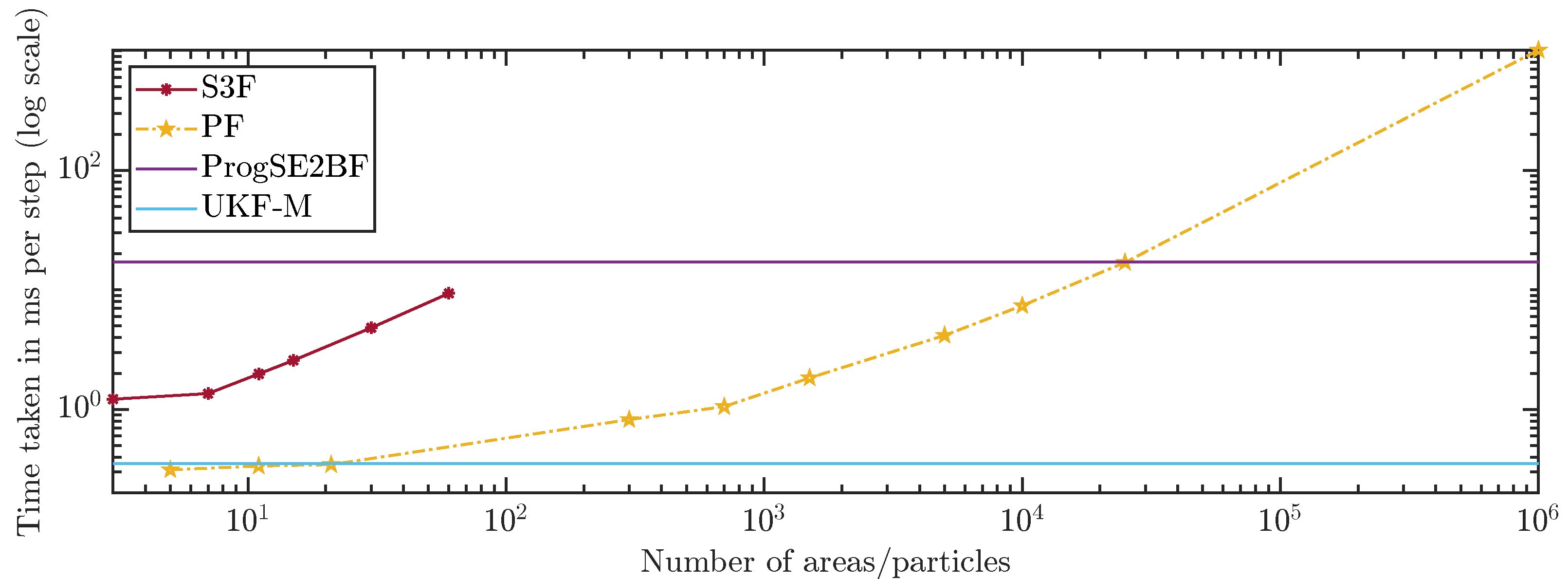 Sensors 21 06314 g012 Sensors 21 06314 g012