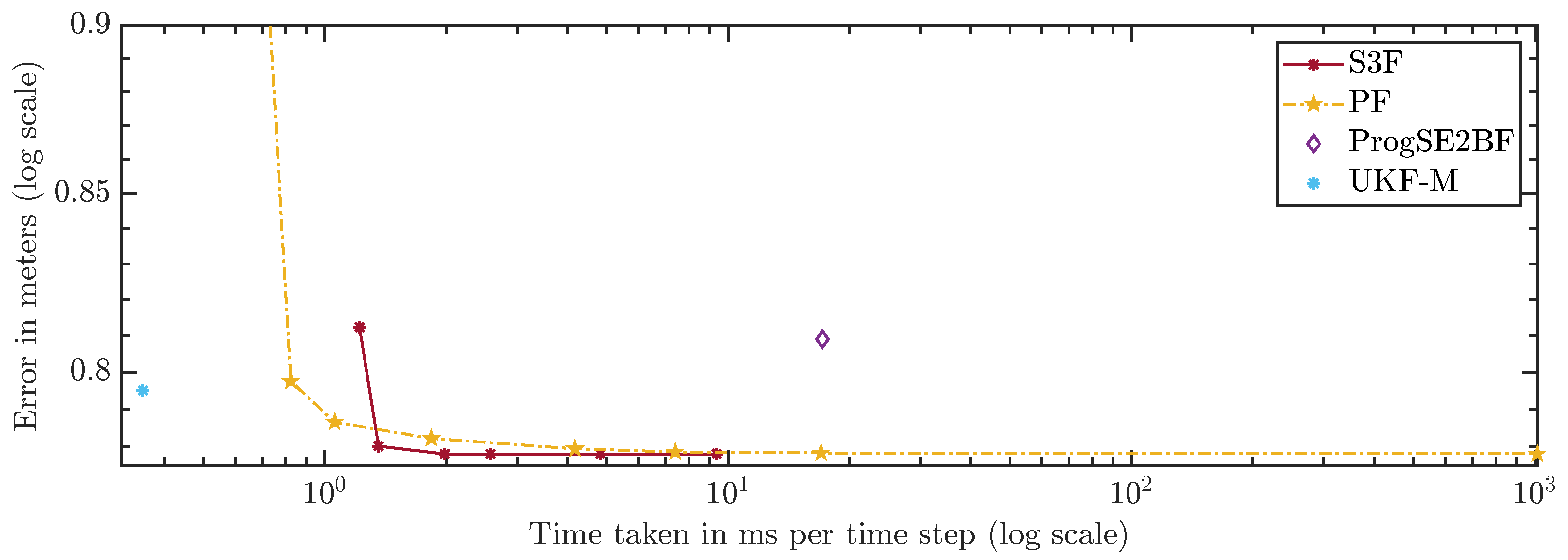 Sensors 21 06314 g013 Sensors 21 06314 g013