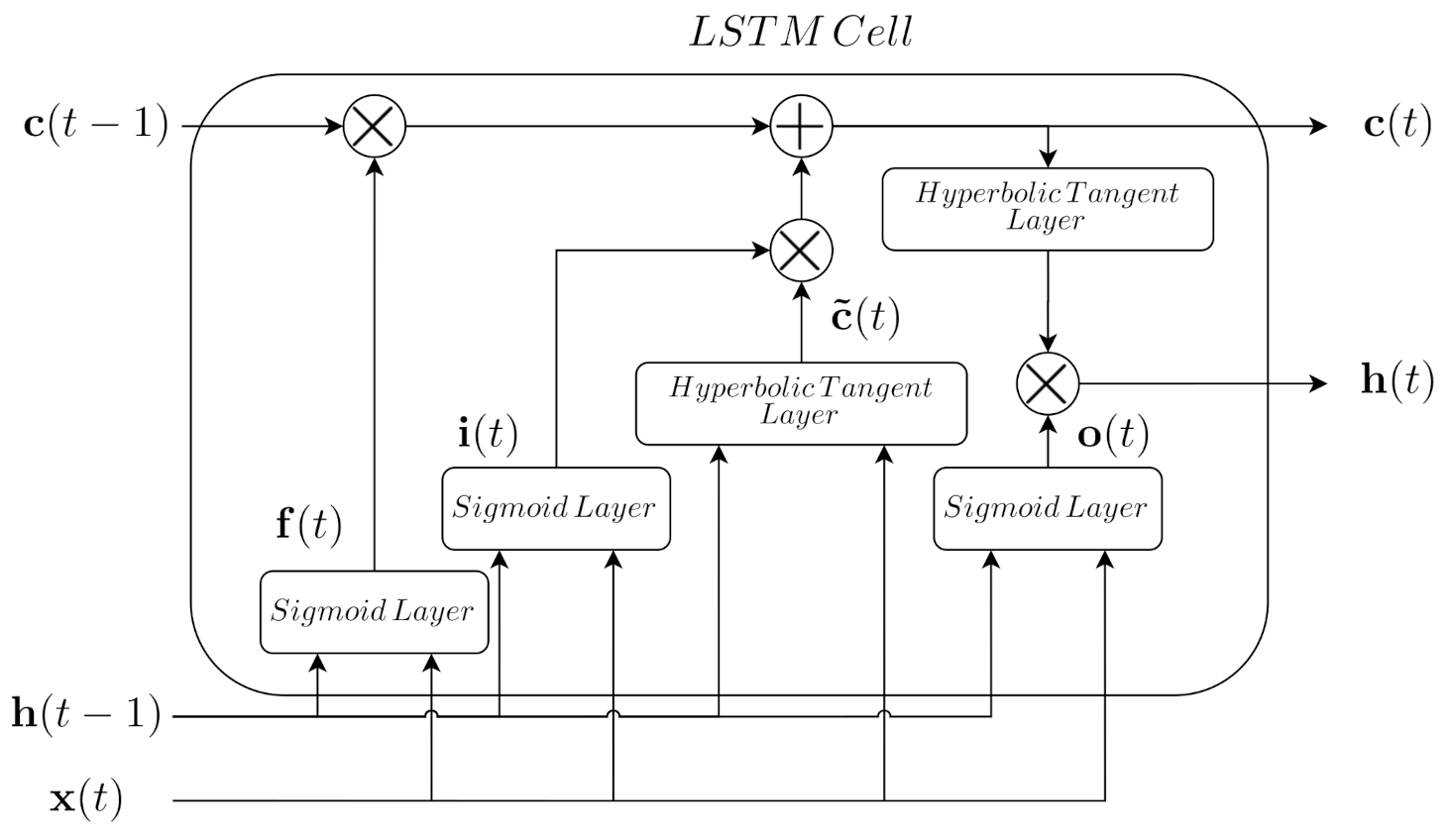 Sensors 21 06315 g002