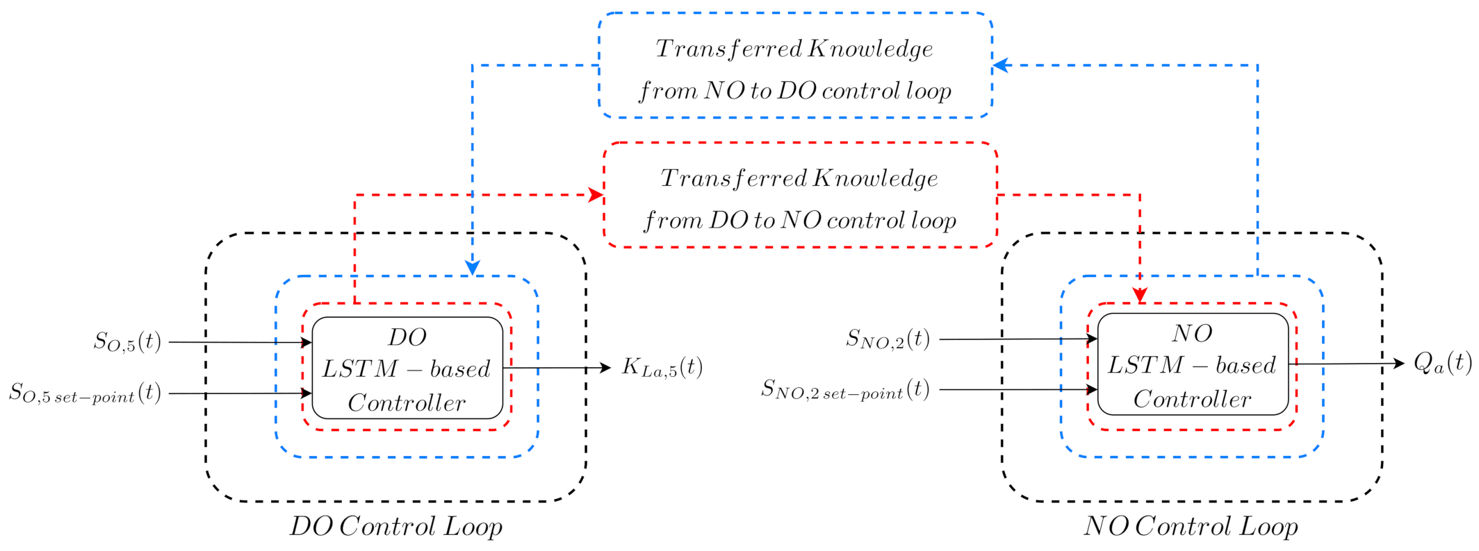 Sensors 21 06315 g003
