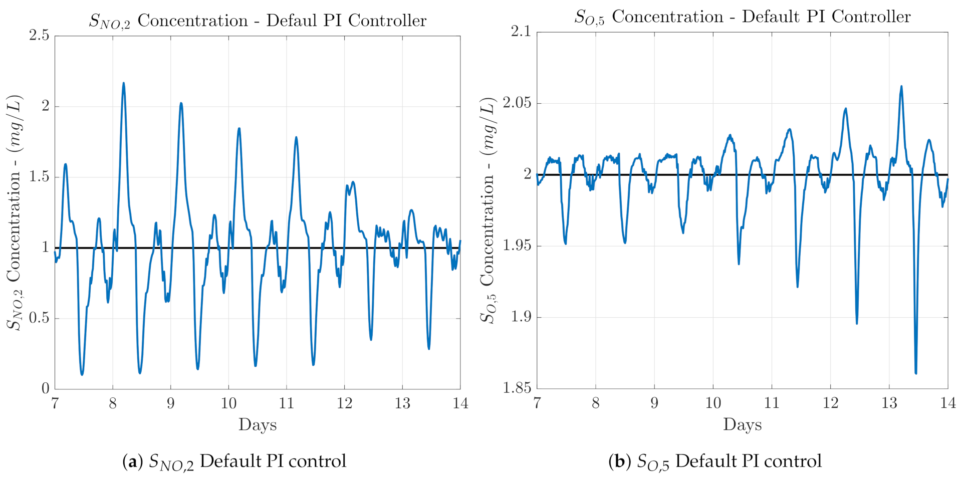 Sensors 21 06315 g004