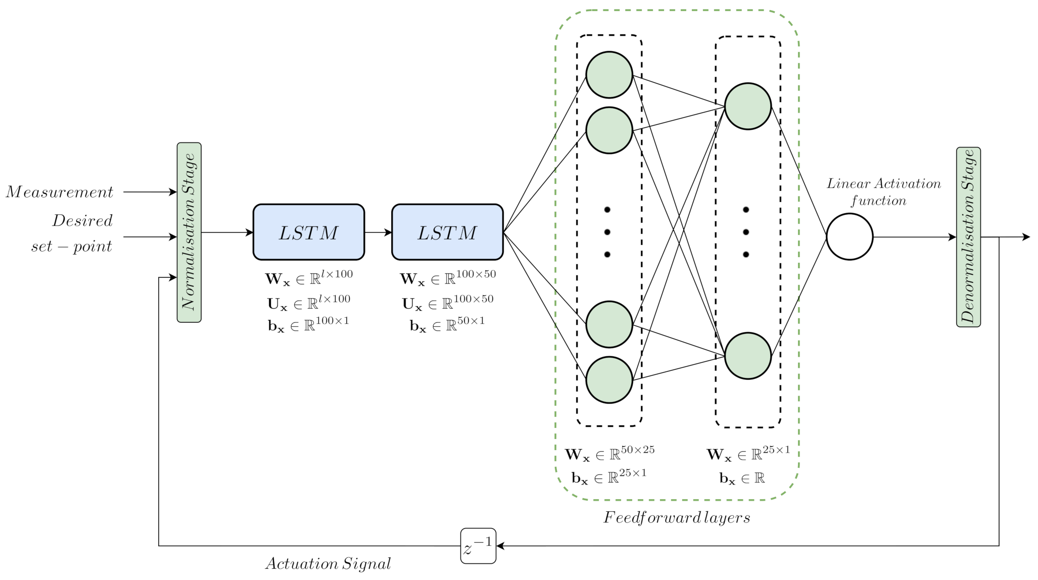 Sensors 21 06315 g005