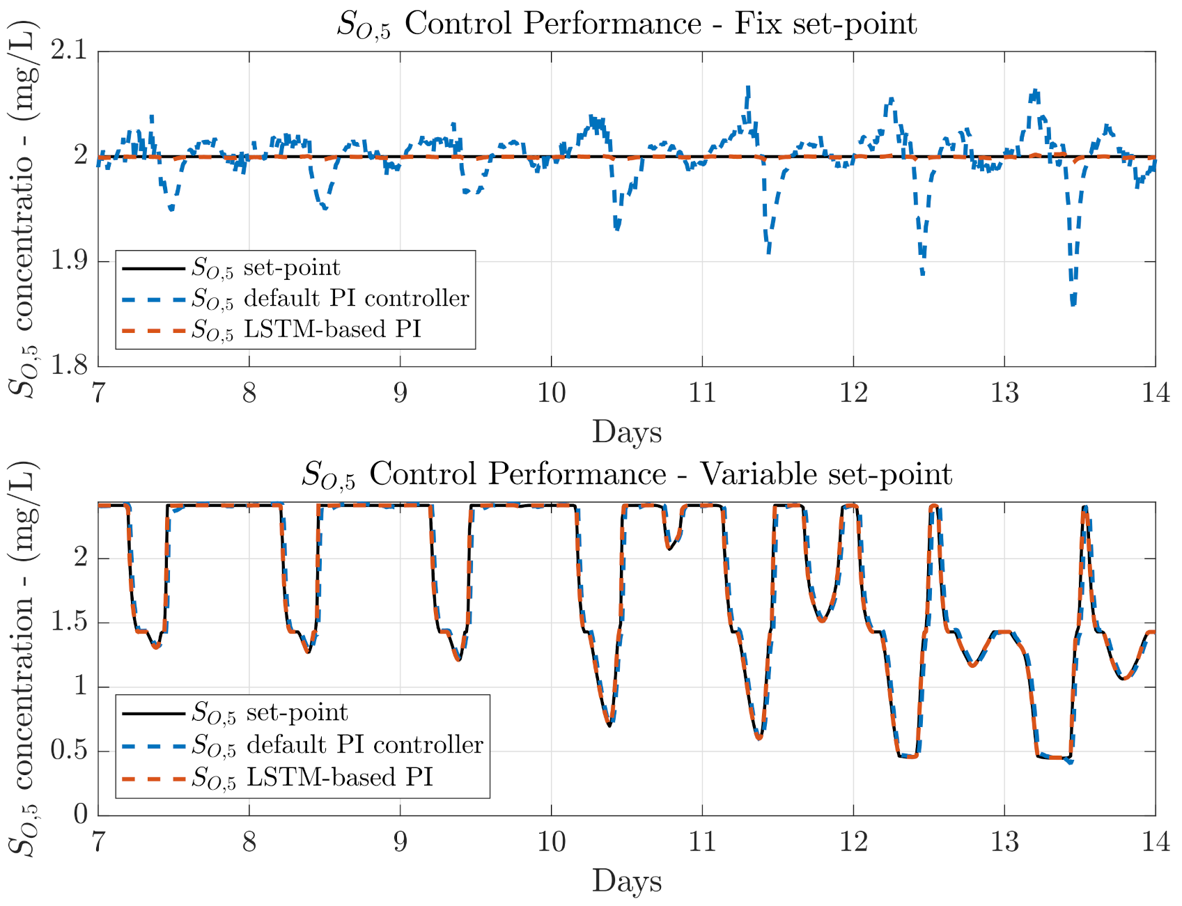 Sensors 21 06315 g006