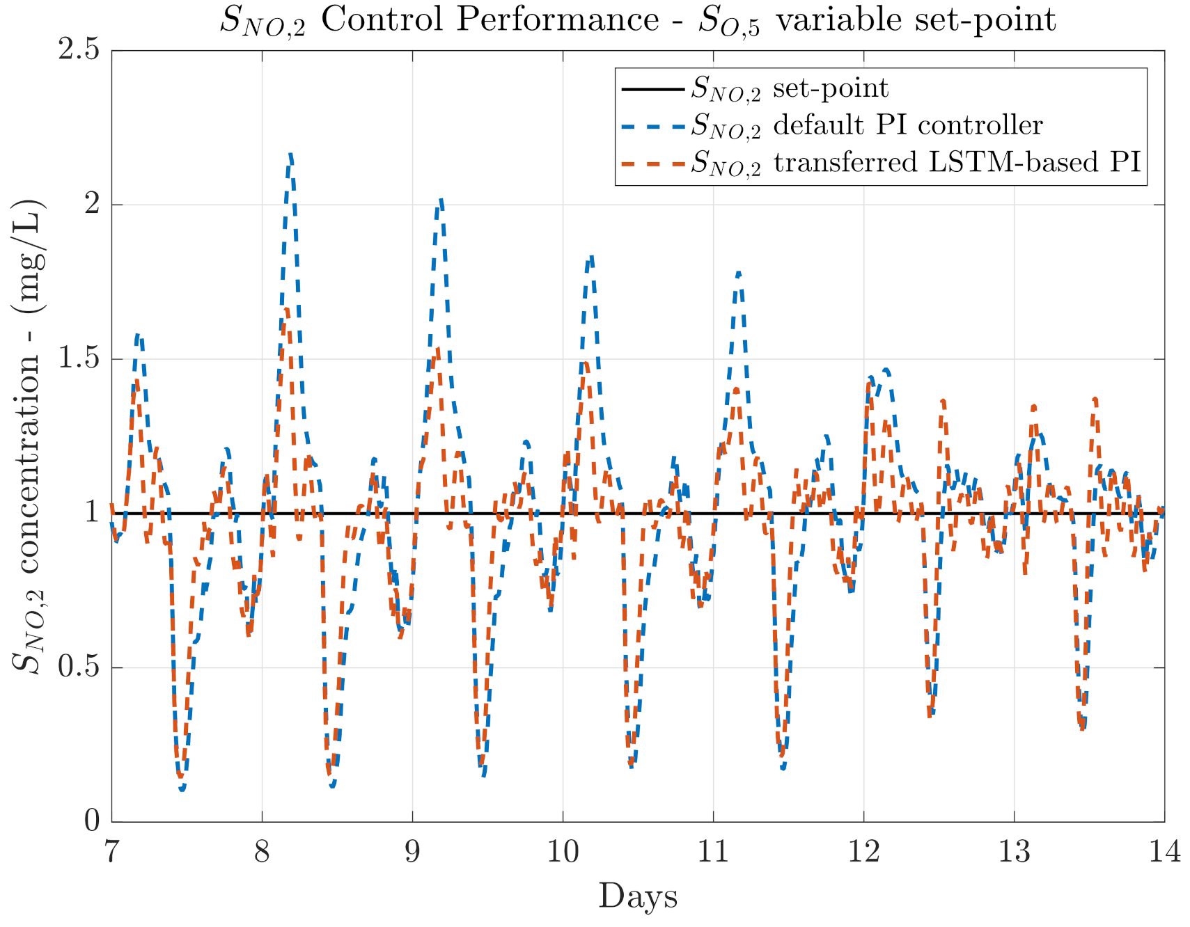 Sensors 21 06315 g007