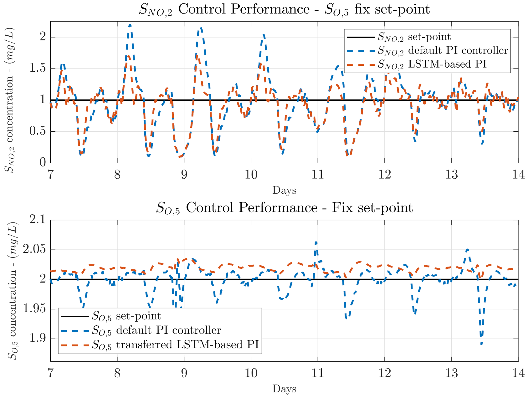 Sensors 21 06315 g008