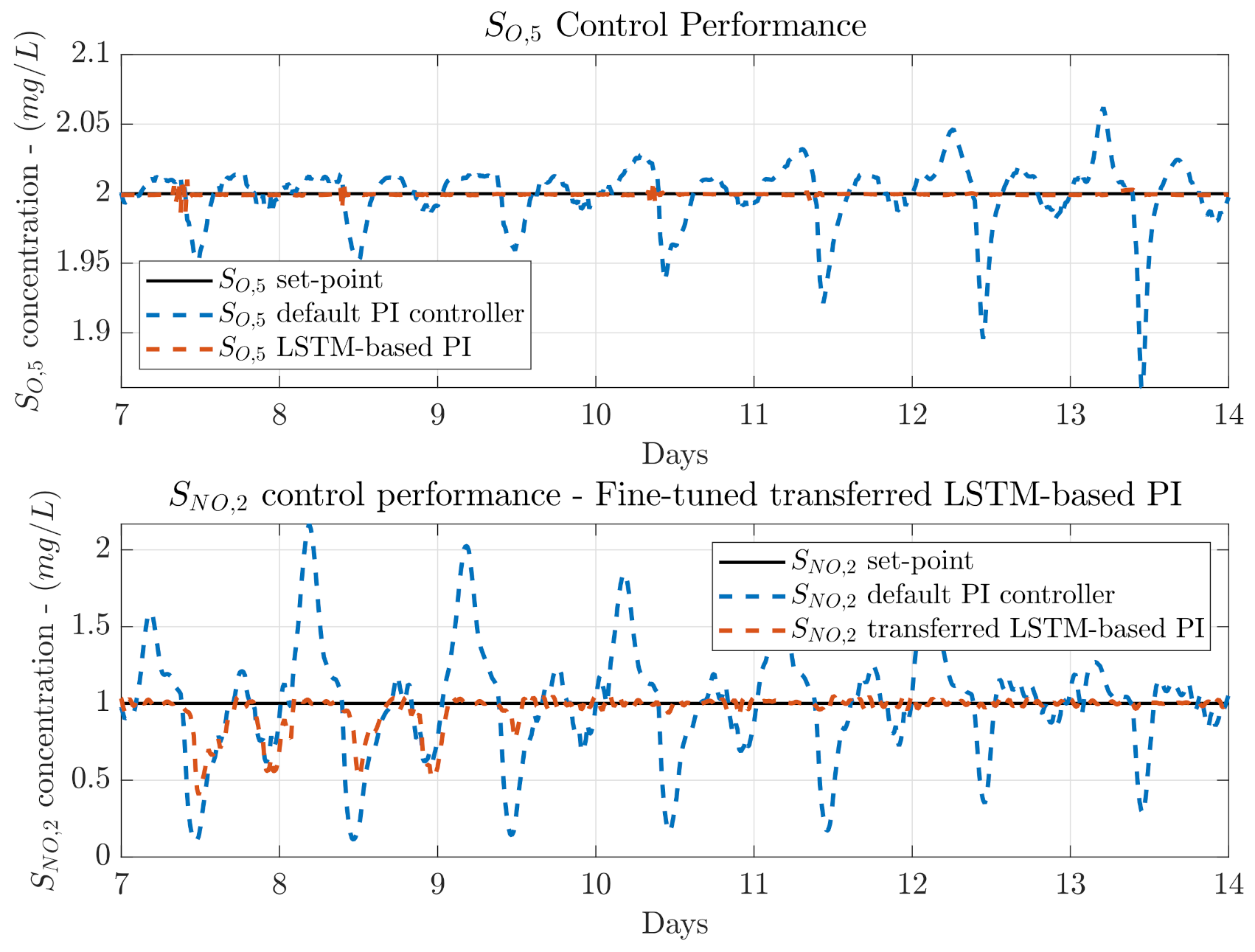 Sensors 21 06315 g009