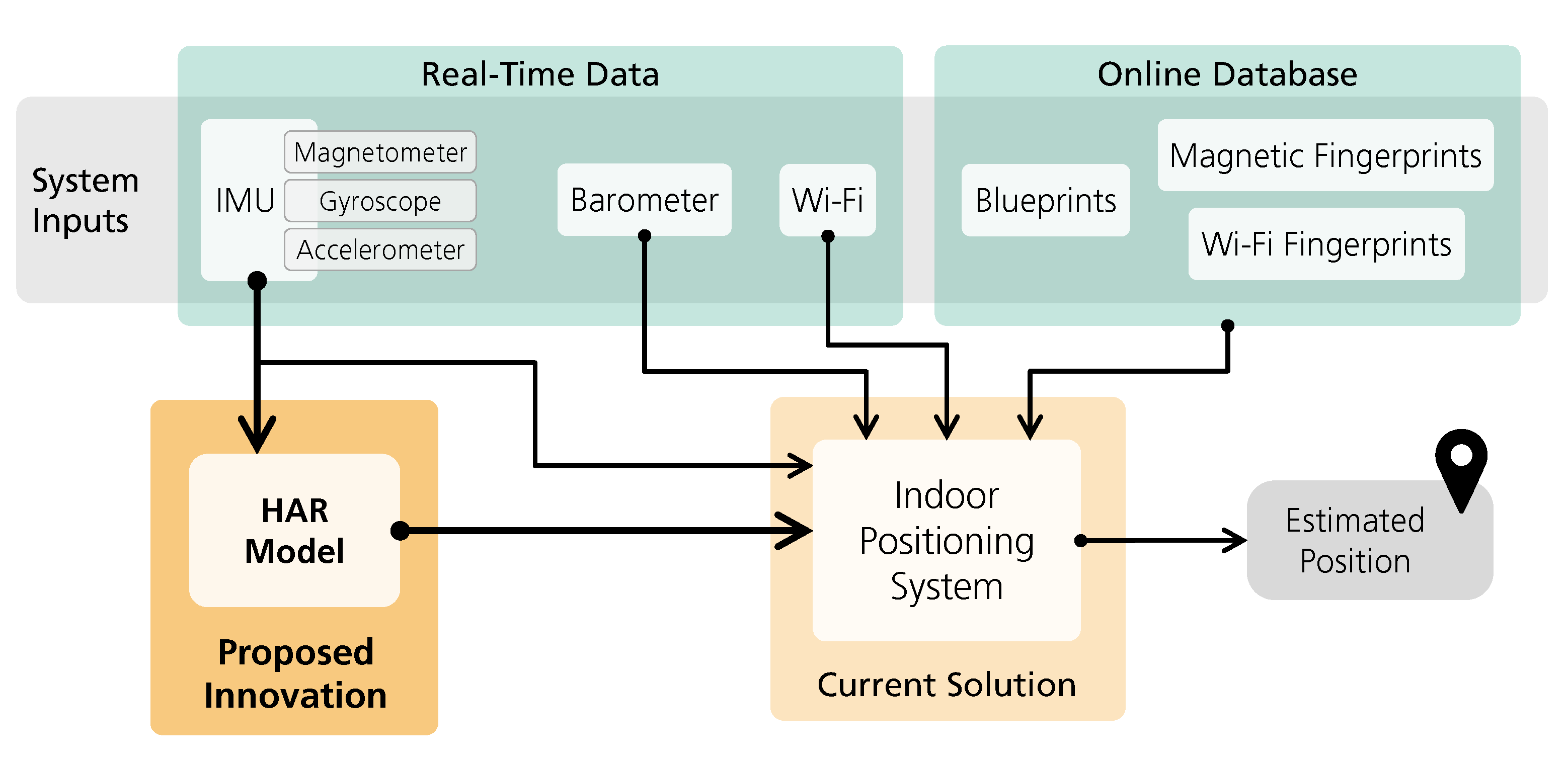Sensors 21 06316 g004