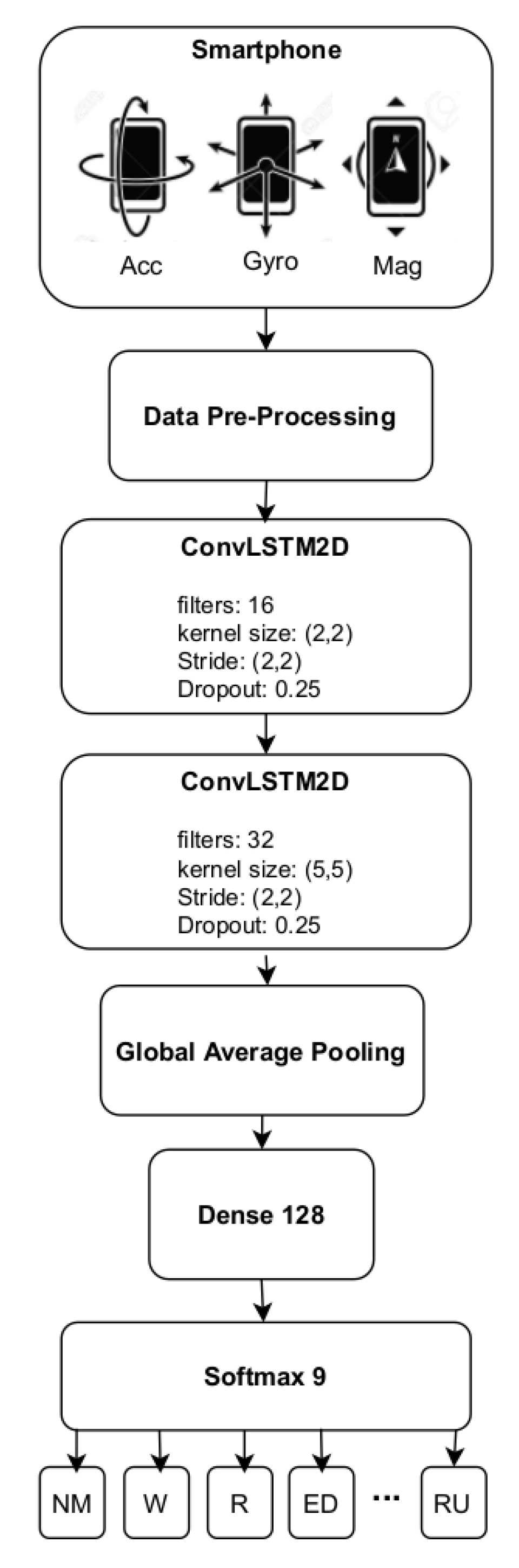 Sensors 21 06316 g005