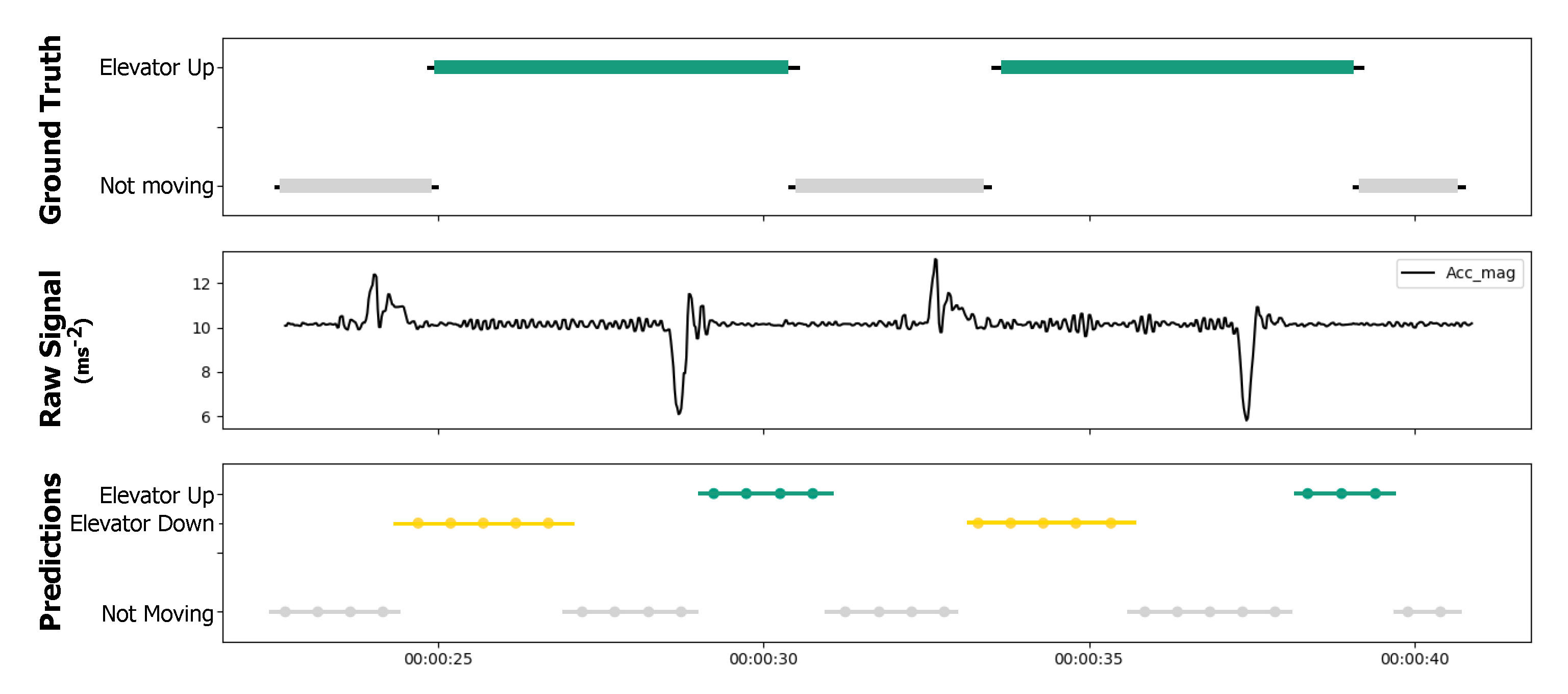 Sensors 21 06316 g008