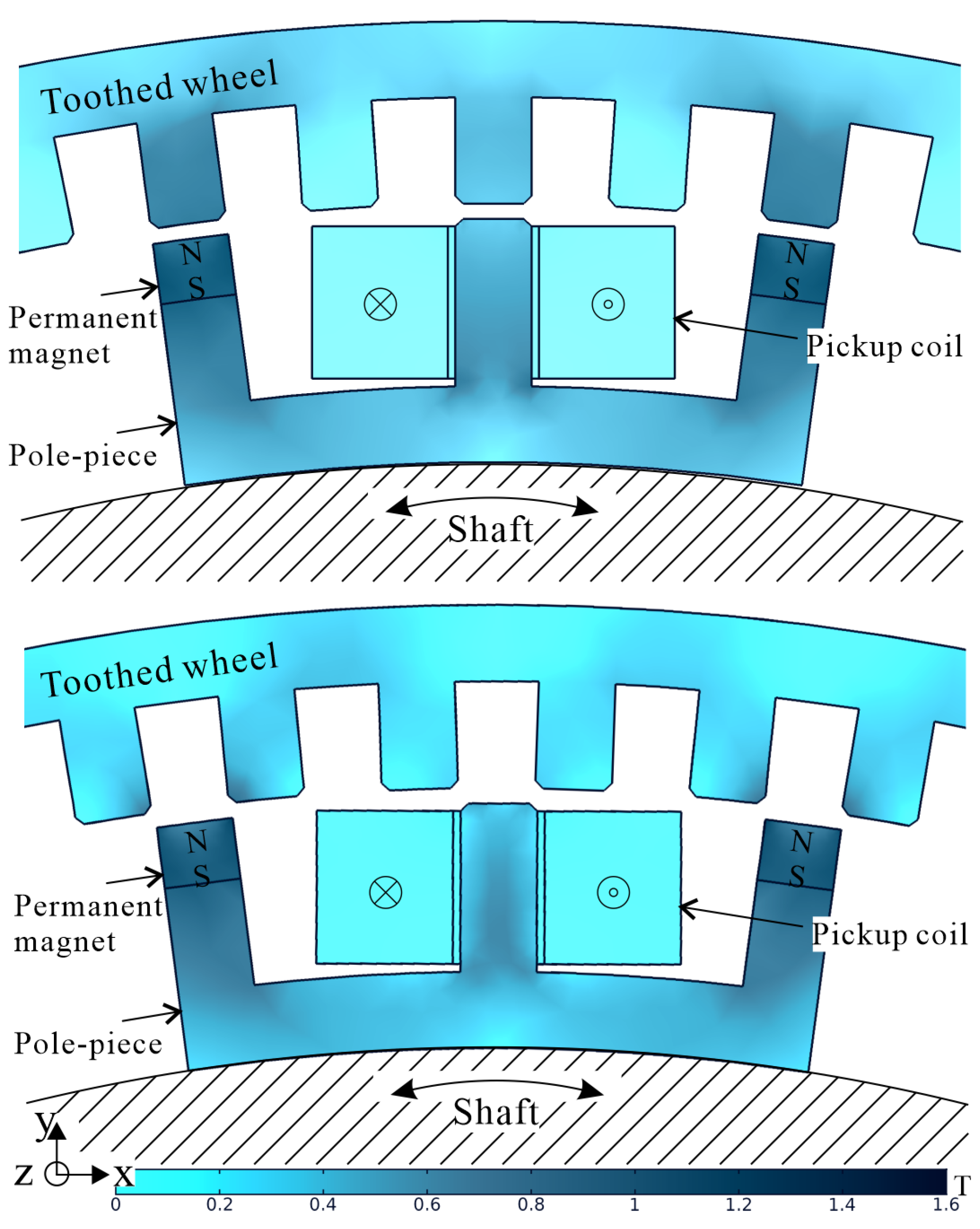 Sensors 21 06317 g002