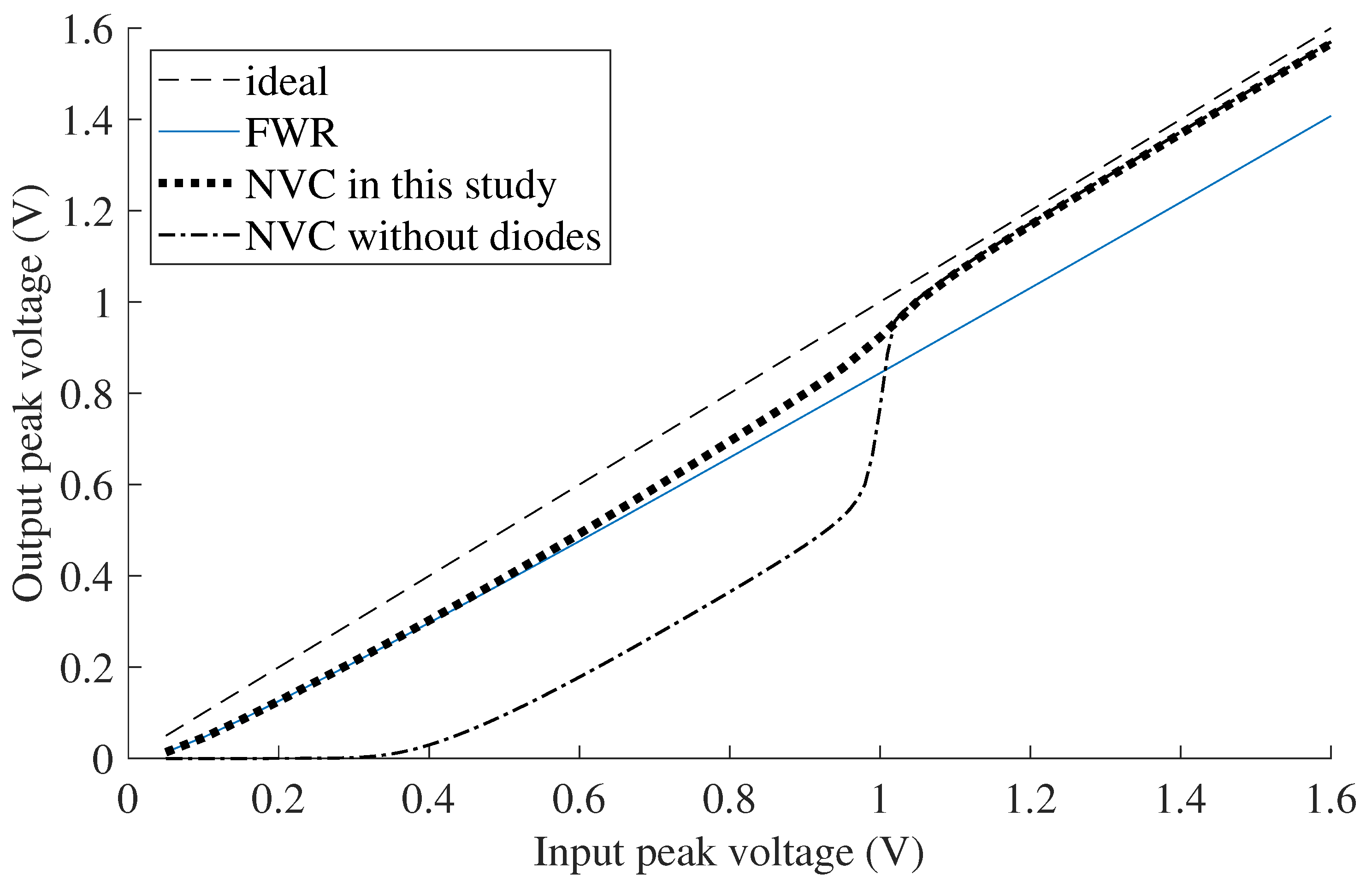 Sensors 21 06317 g004