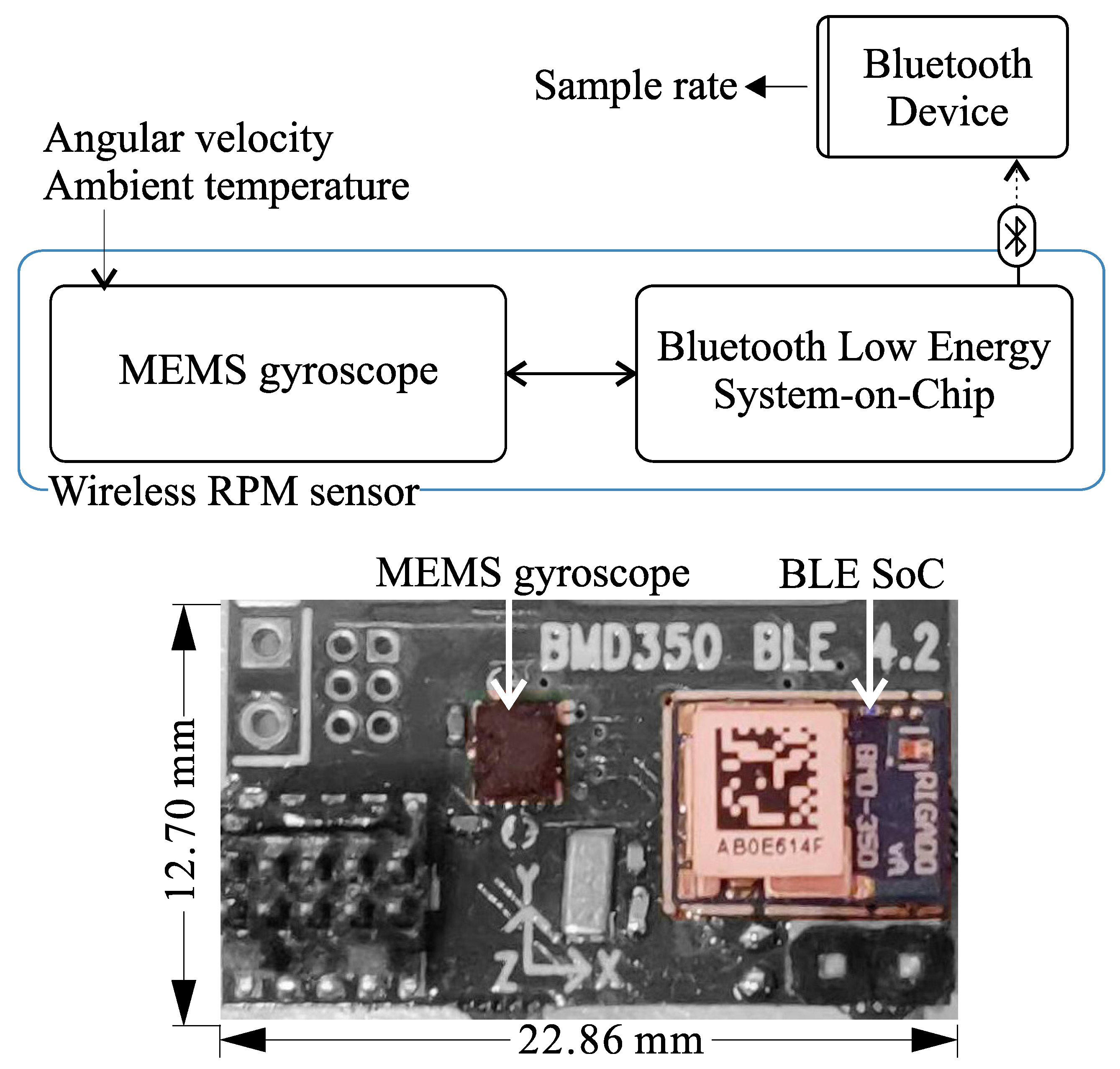 Sensors 21 06317 g005
