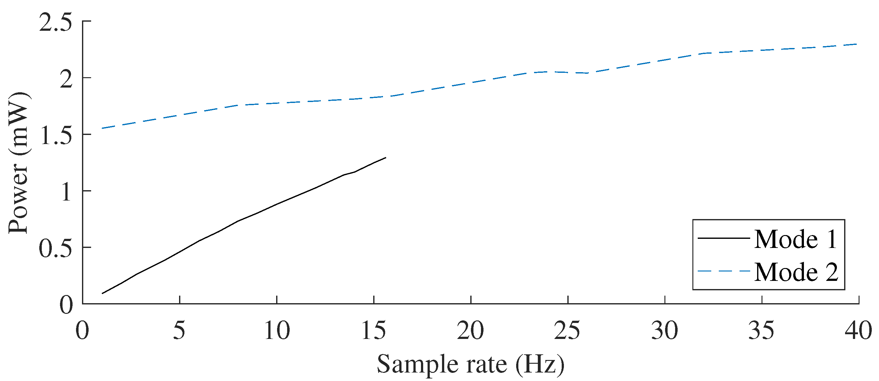 Sensors 21 06317 g006