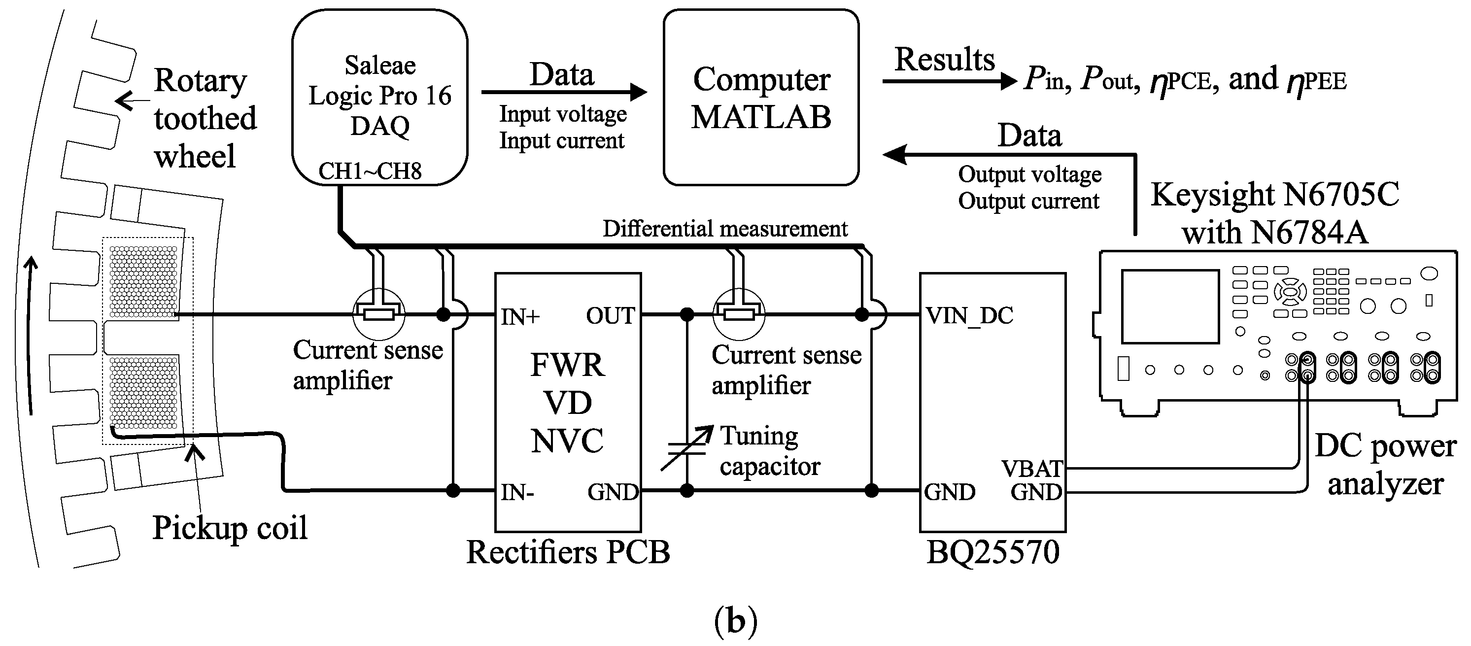 Sensors 21 06317 g009b