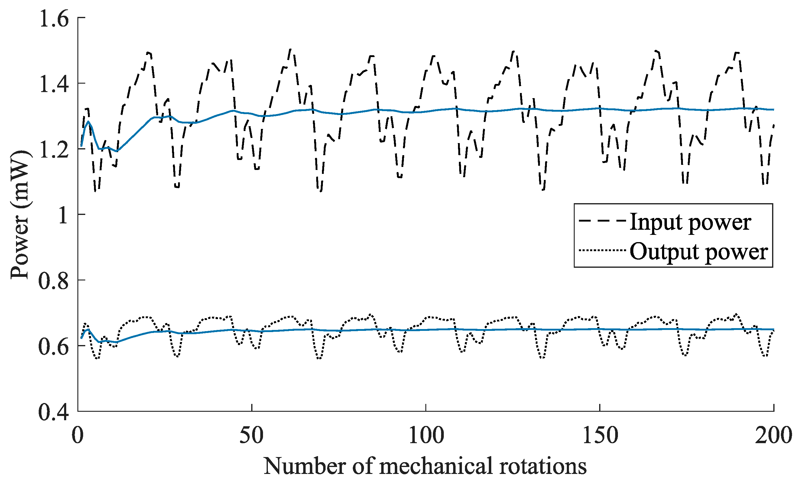 Sensors 21 06317 g011