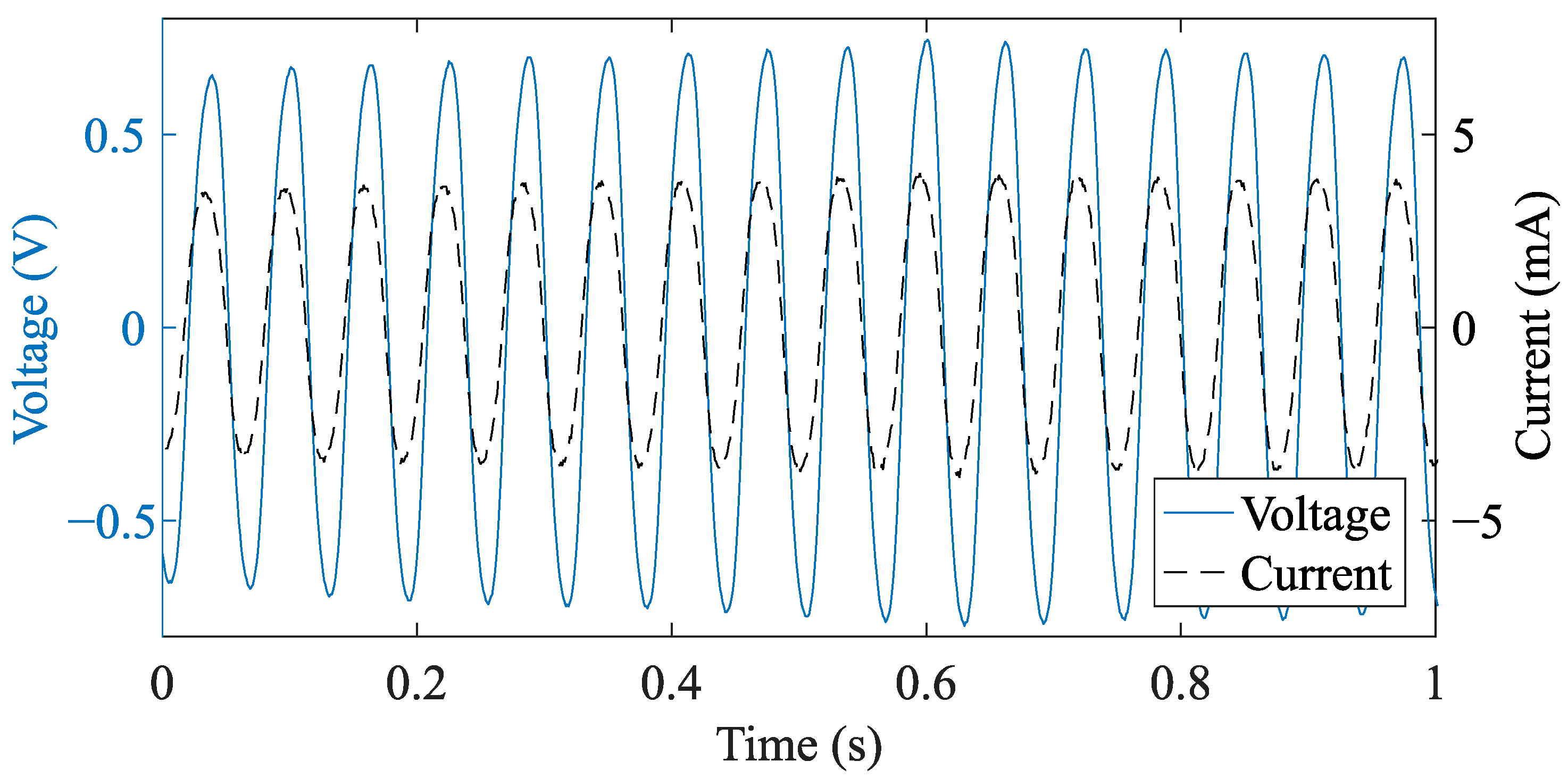 Sensors 21 06317 g012