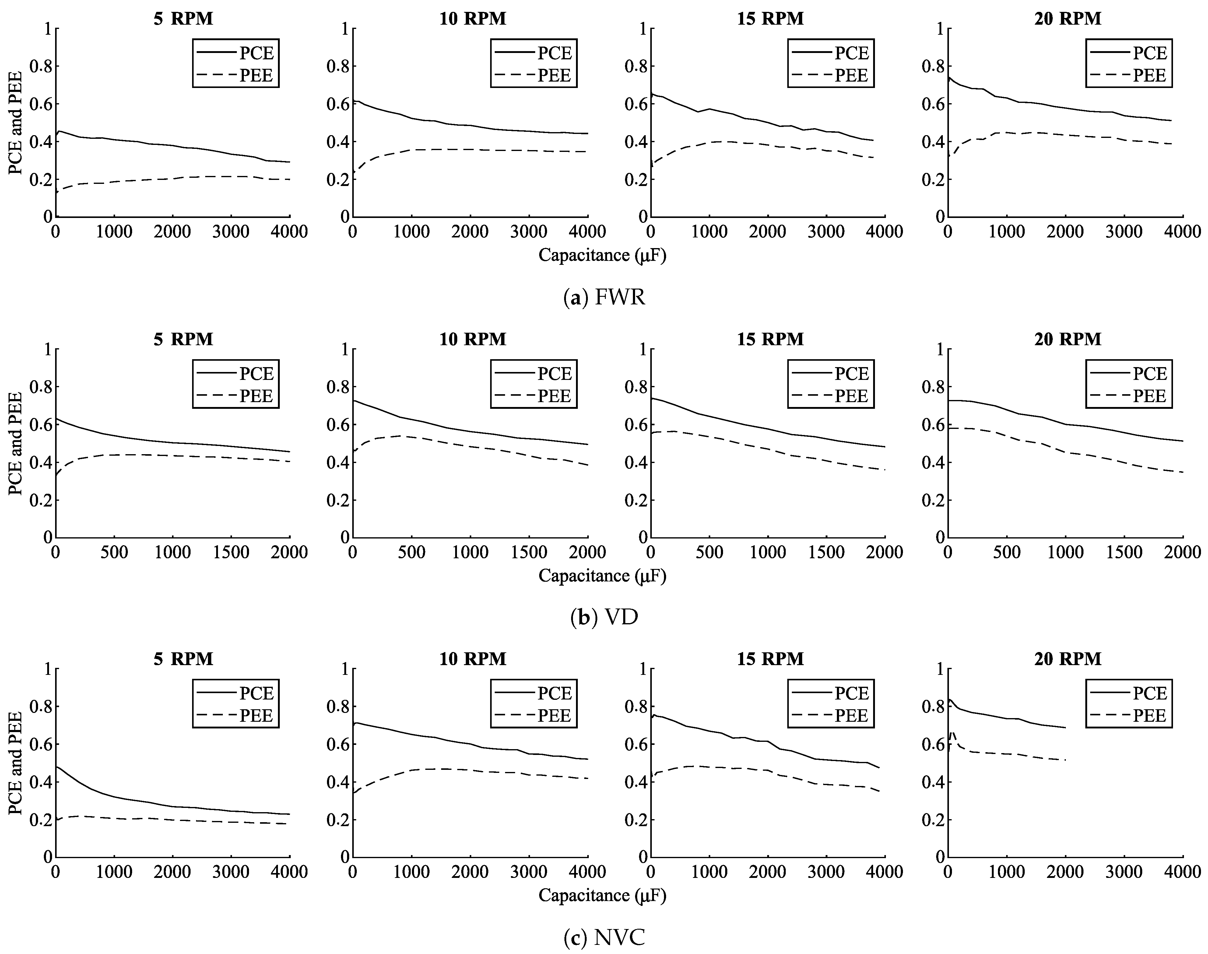 Sensors 21 06317 g013