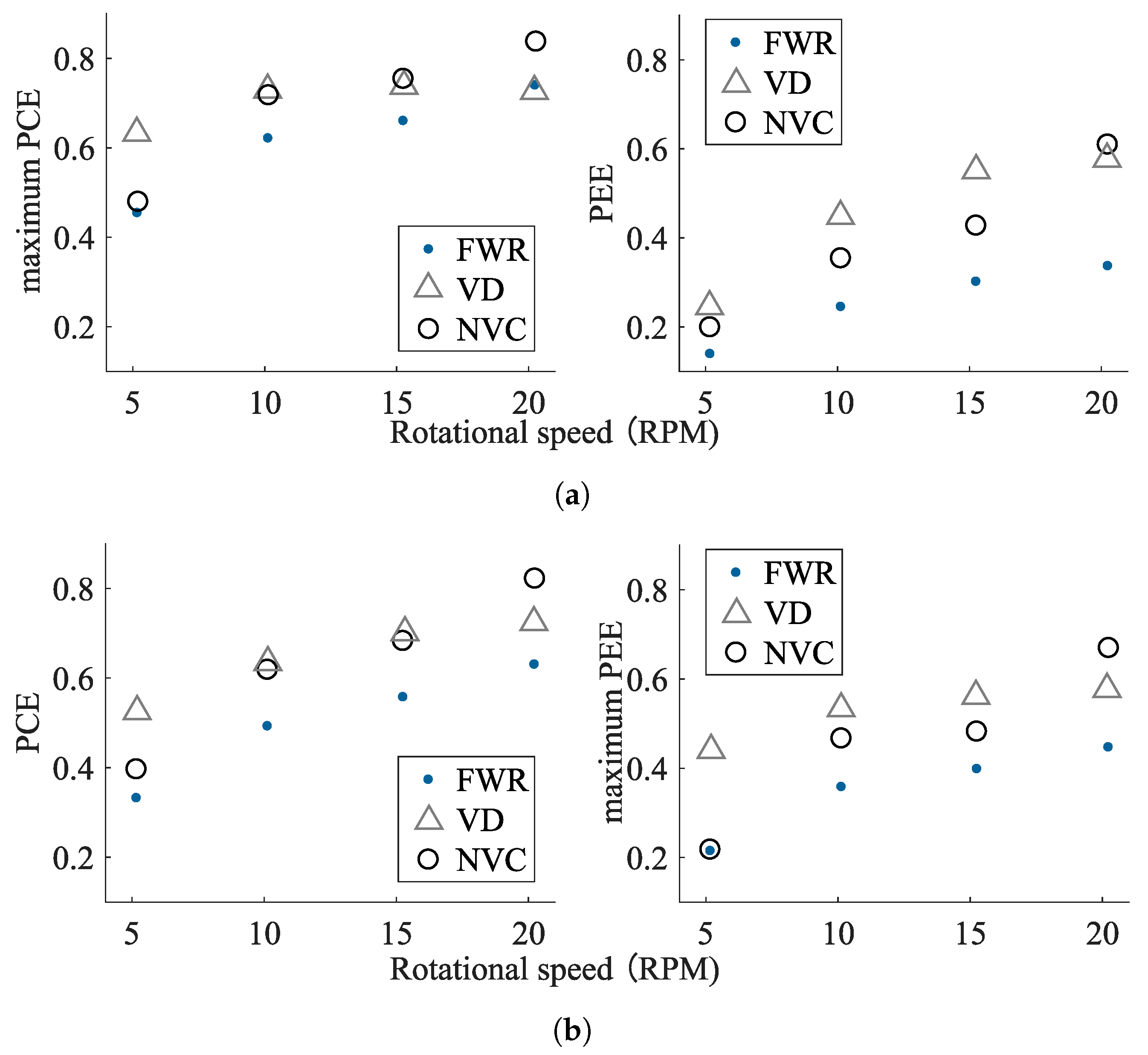 Sensors 21 06317 g014